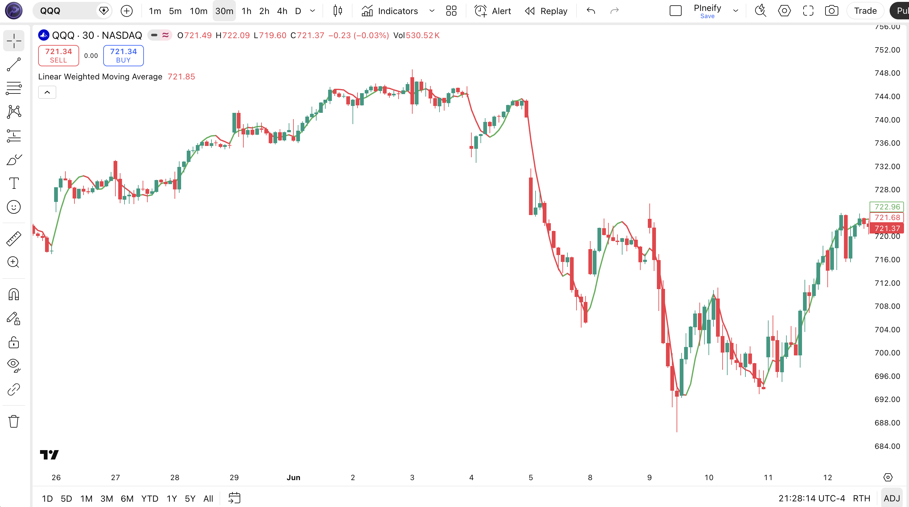 Linear Weighted Moving Average indicator Pine Script code example in TradingView
