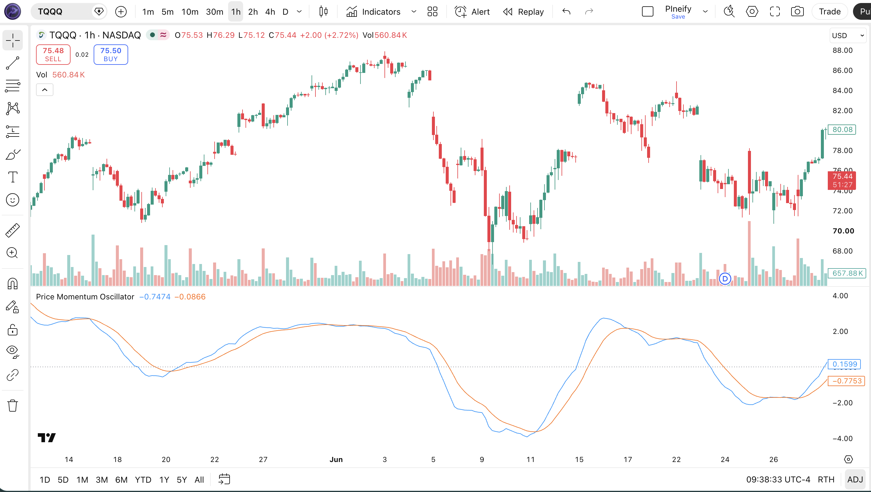 Price Momentum Oscillator indicator on SPY Daily chart in TradingView — showing the PMO line and signal line oscillating above and below the zero centerline with crossover signals