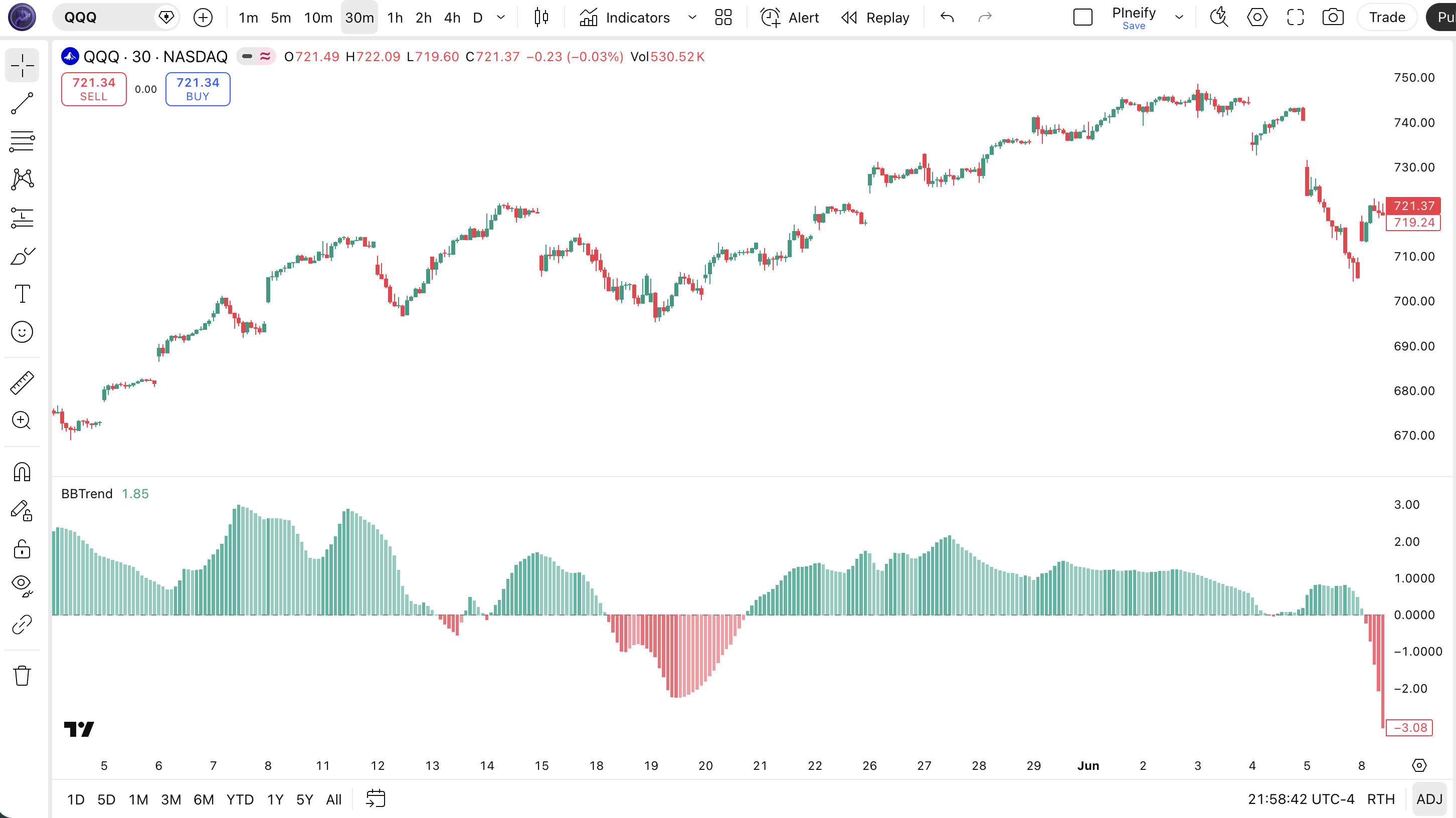 BBTrend indicator Pine Script code example in TradingView — dual Bollinger Band trend histogram