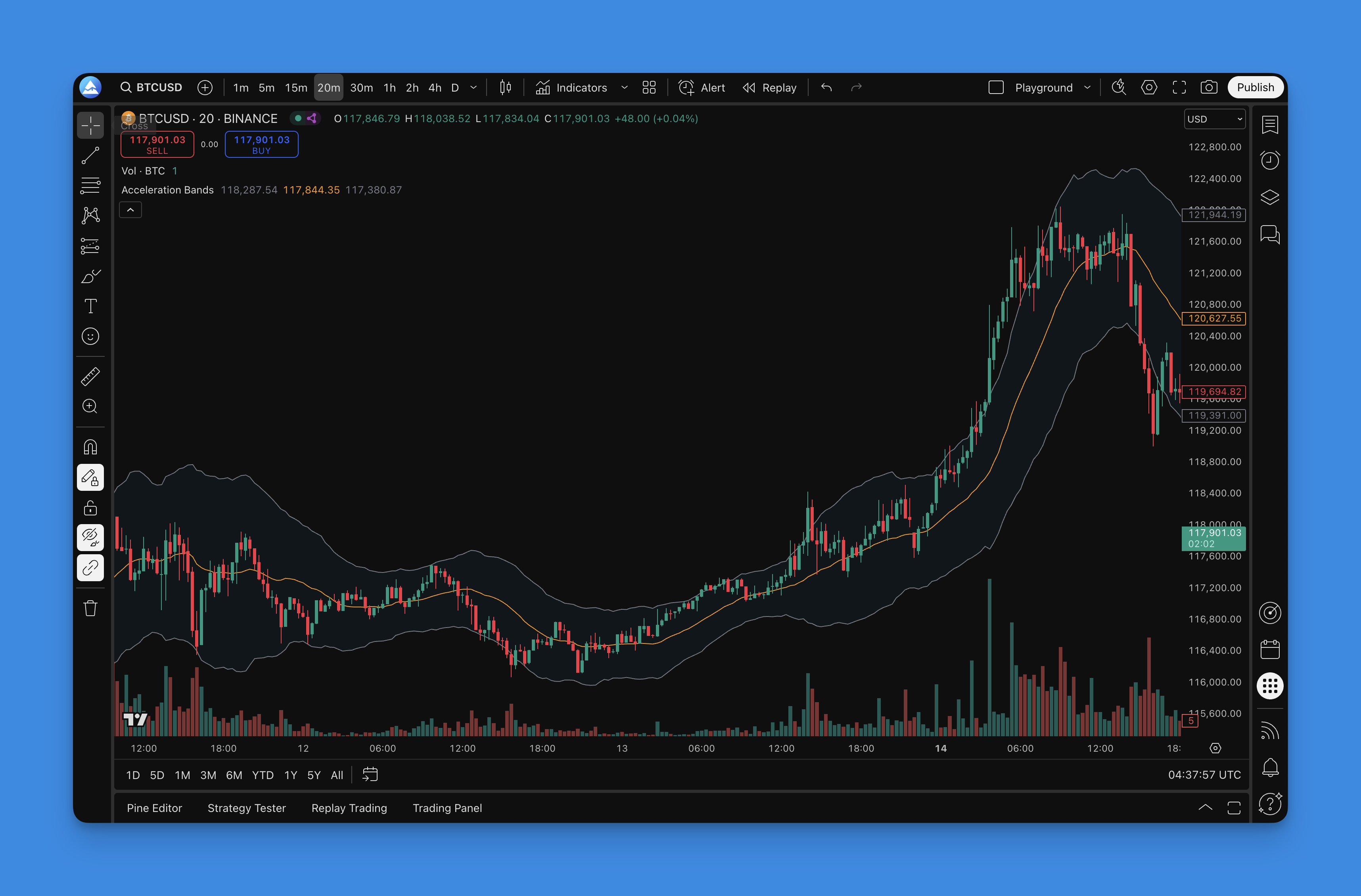 Acceleration Bands Indicator - TradingView Chart