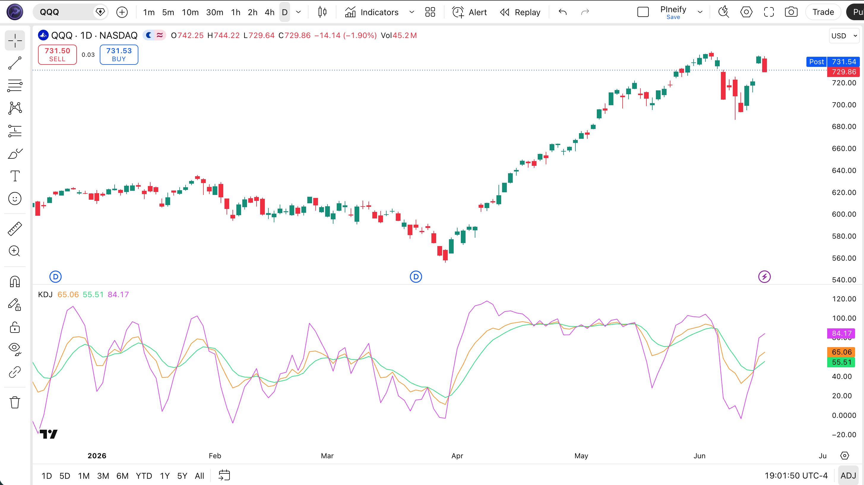 KDJ indicator on a TradingView chart in a separate pane — showing the K (orange), D (green), and J (fuchsia) lines oscillating with overbought and oversold reference levels