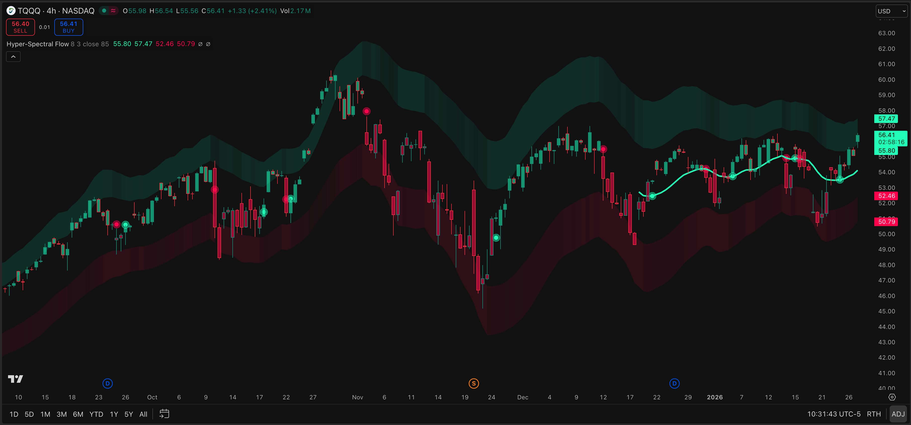Hyper-Spectral Neural Flow