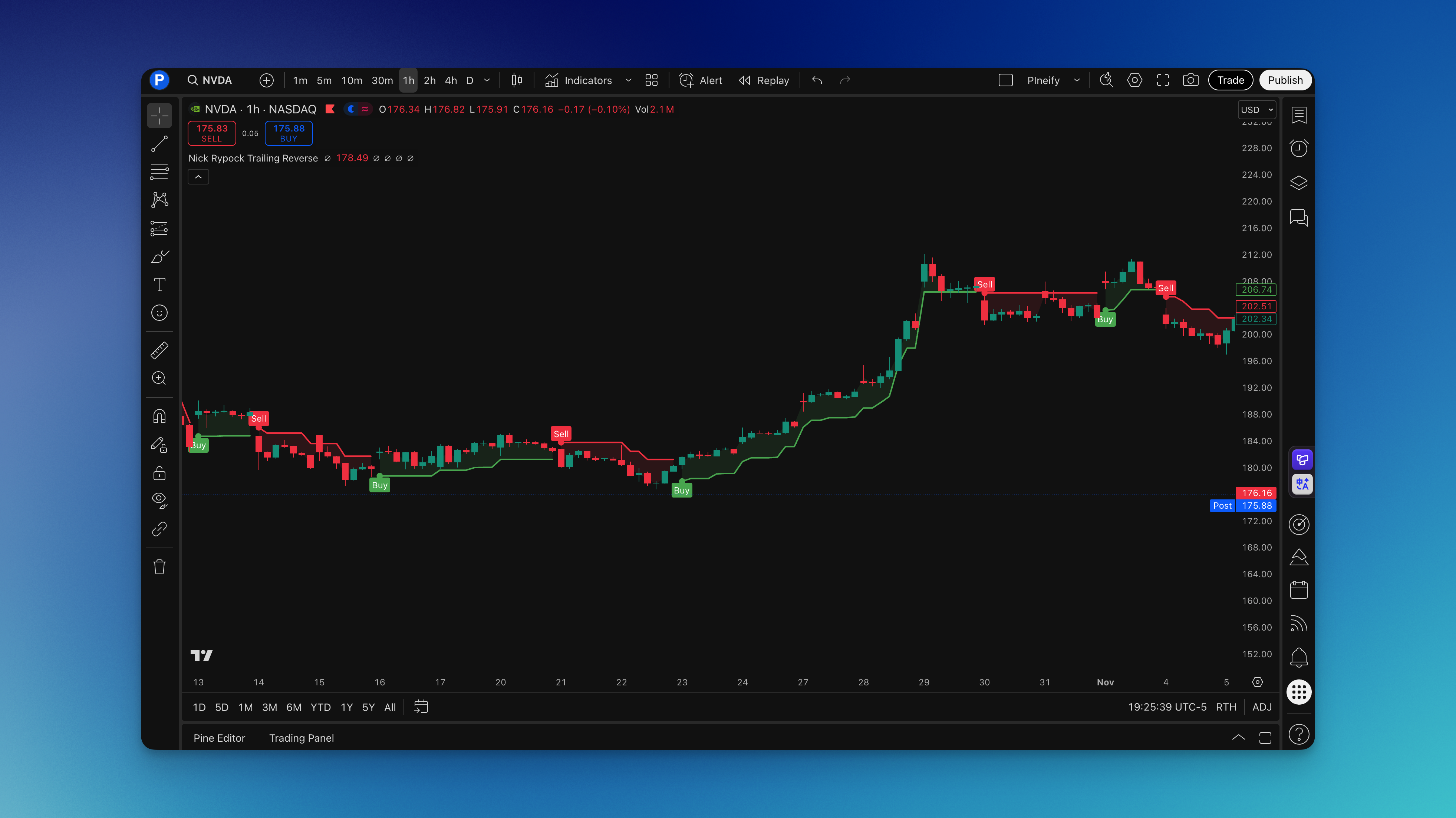 NRTR Indicator: Nick Rypock Trailing Reverse for TradingView