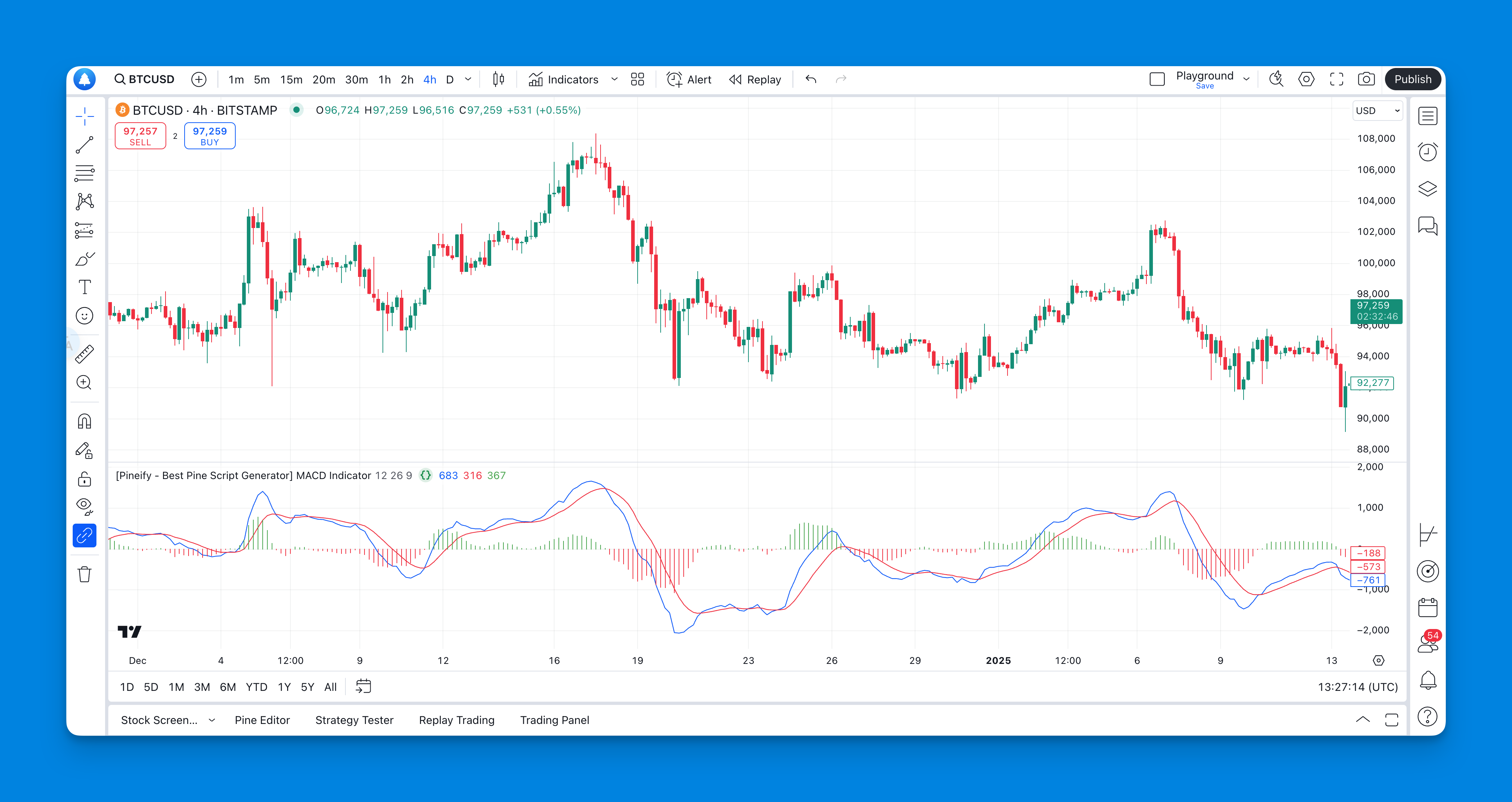 MACD Indicator