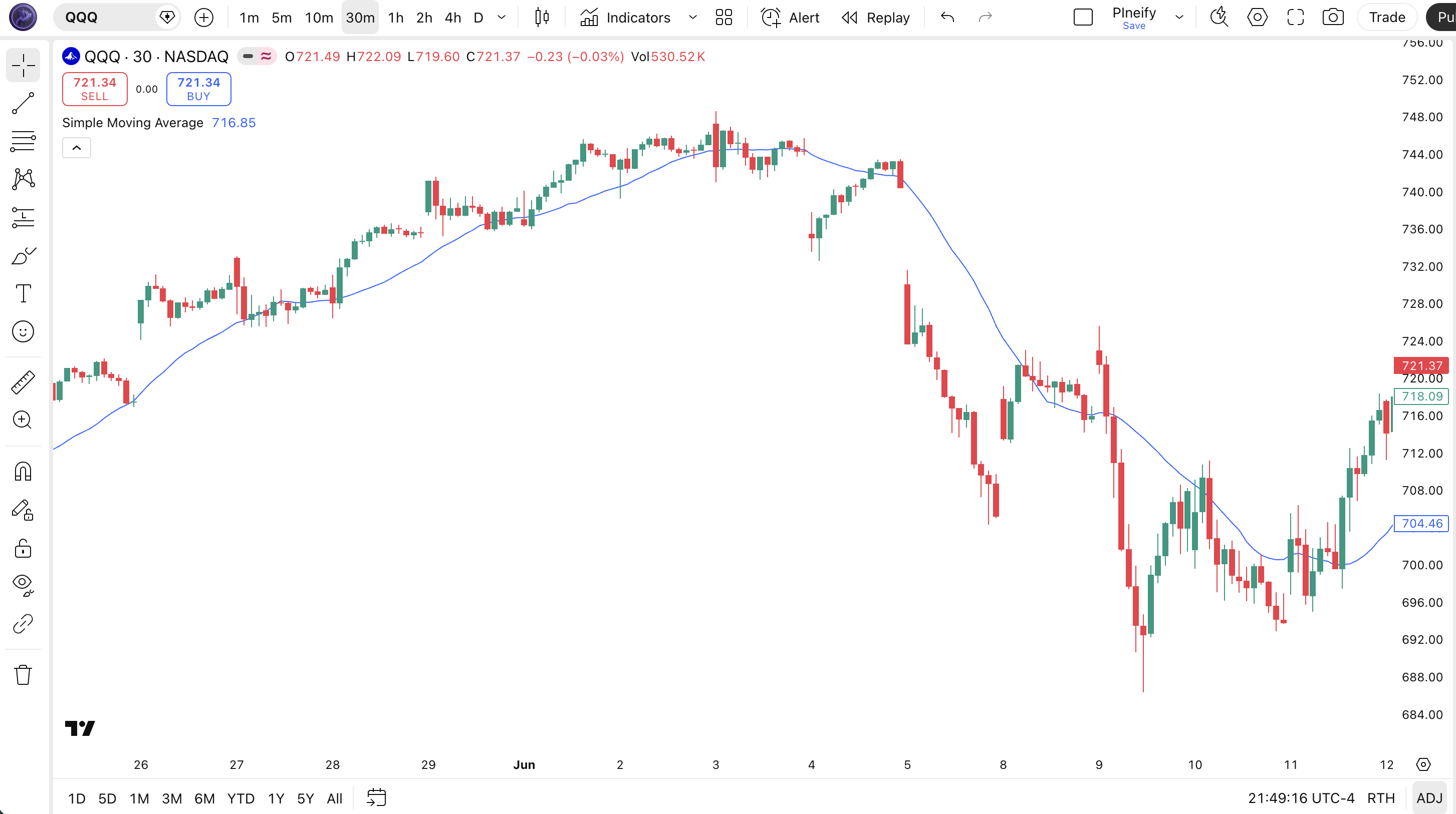 Simple Moving Average indicator Pine Script code example in TradingView — SMA 20 plotted as overlay