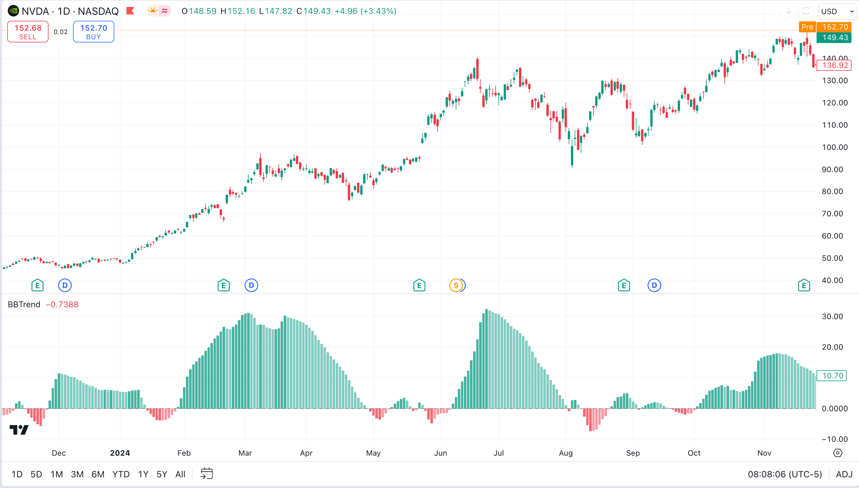 [Pineify | Best Pine Script Editor] - TradingView BBTrend Indicator