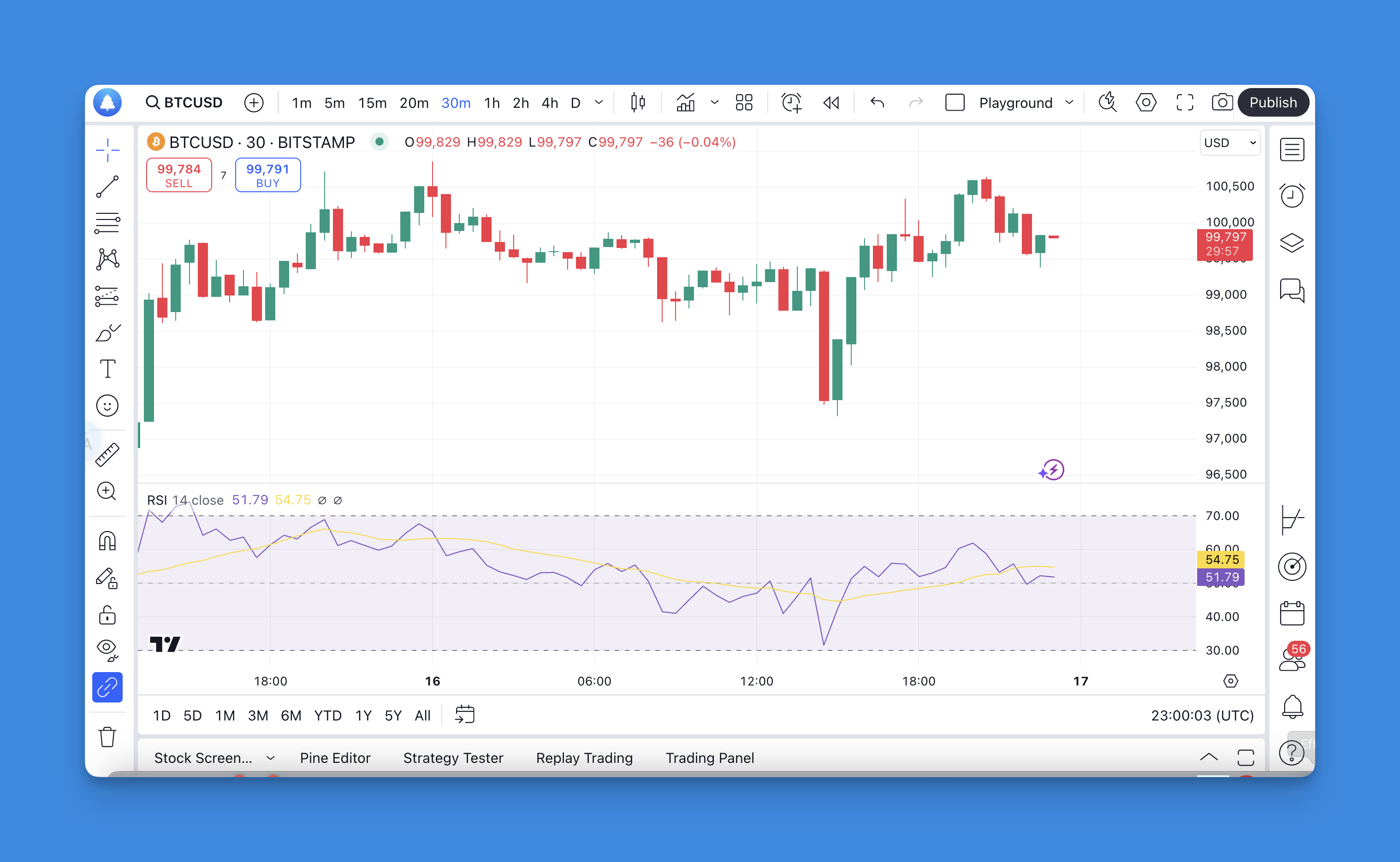 Pine Script RSI