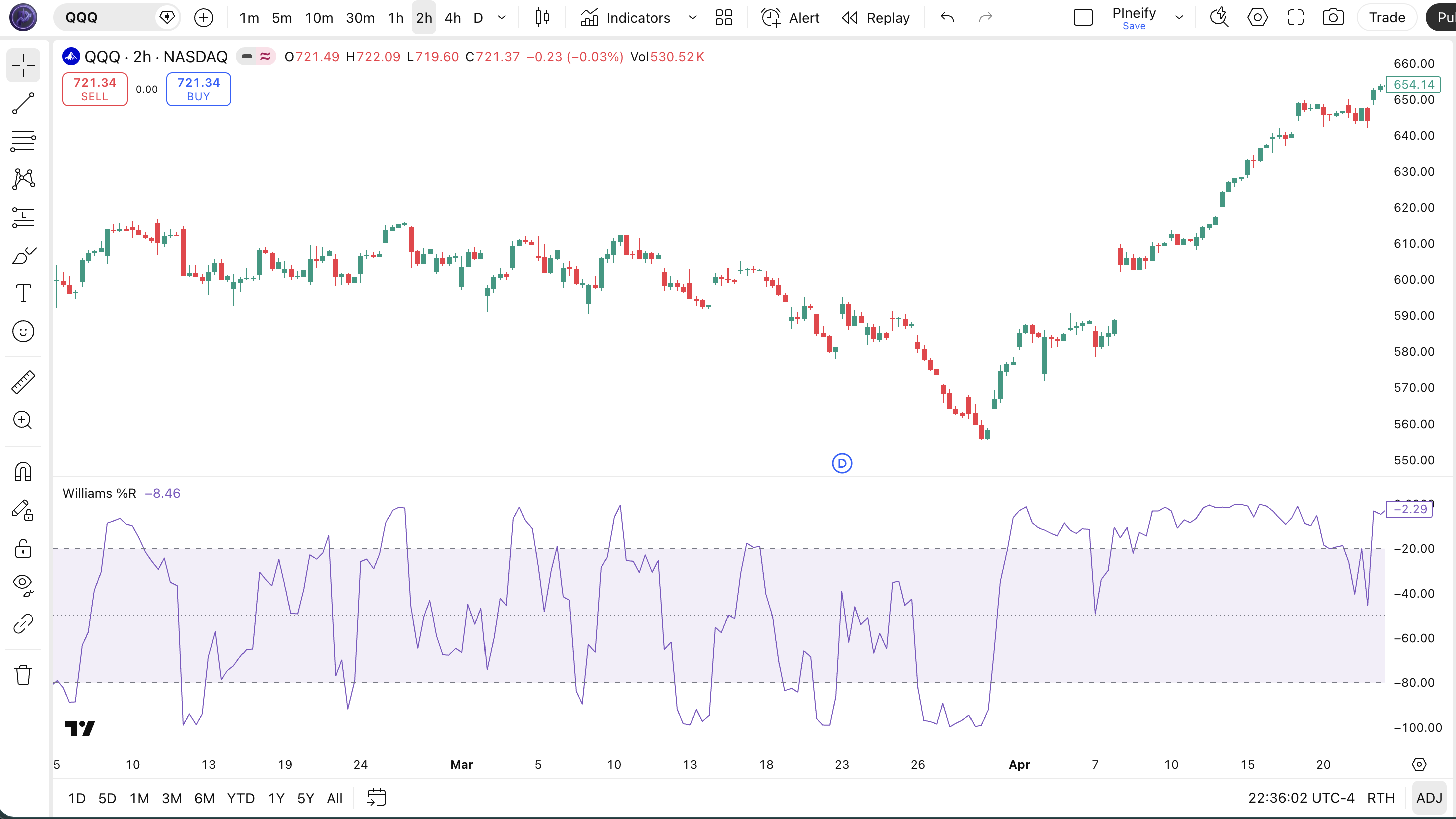 Williams %R indicator Pine Script code example in TradingView