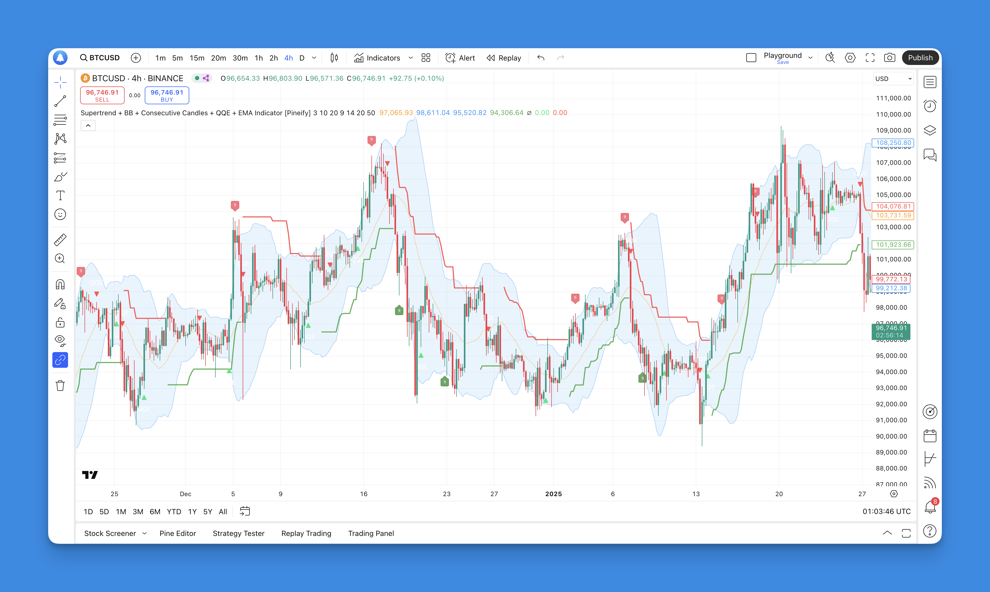 TradingView Indicator Supertrend