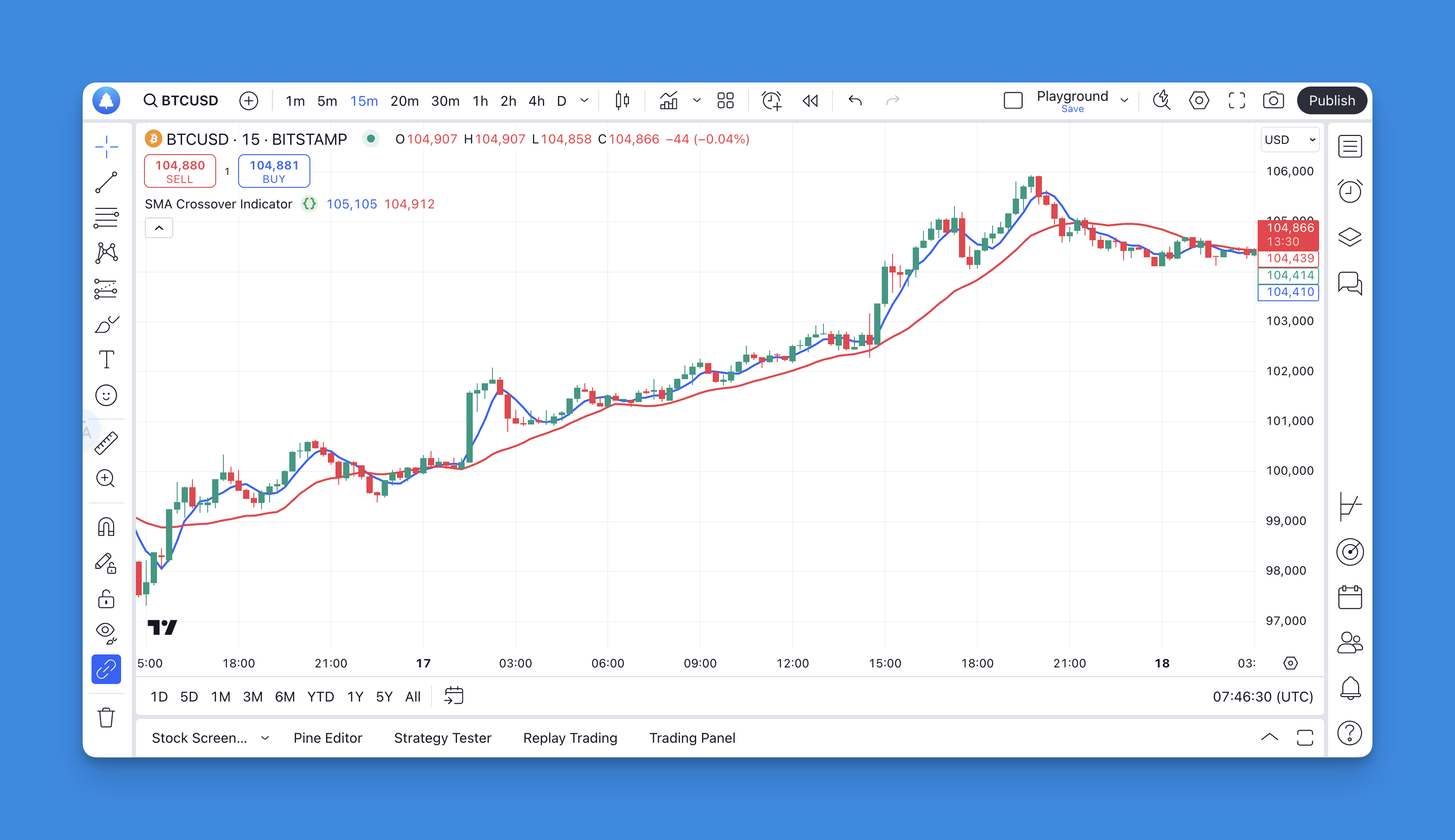 What is Know Sure Thing Indicator?