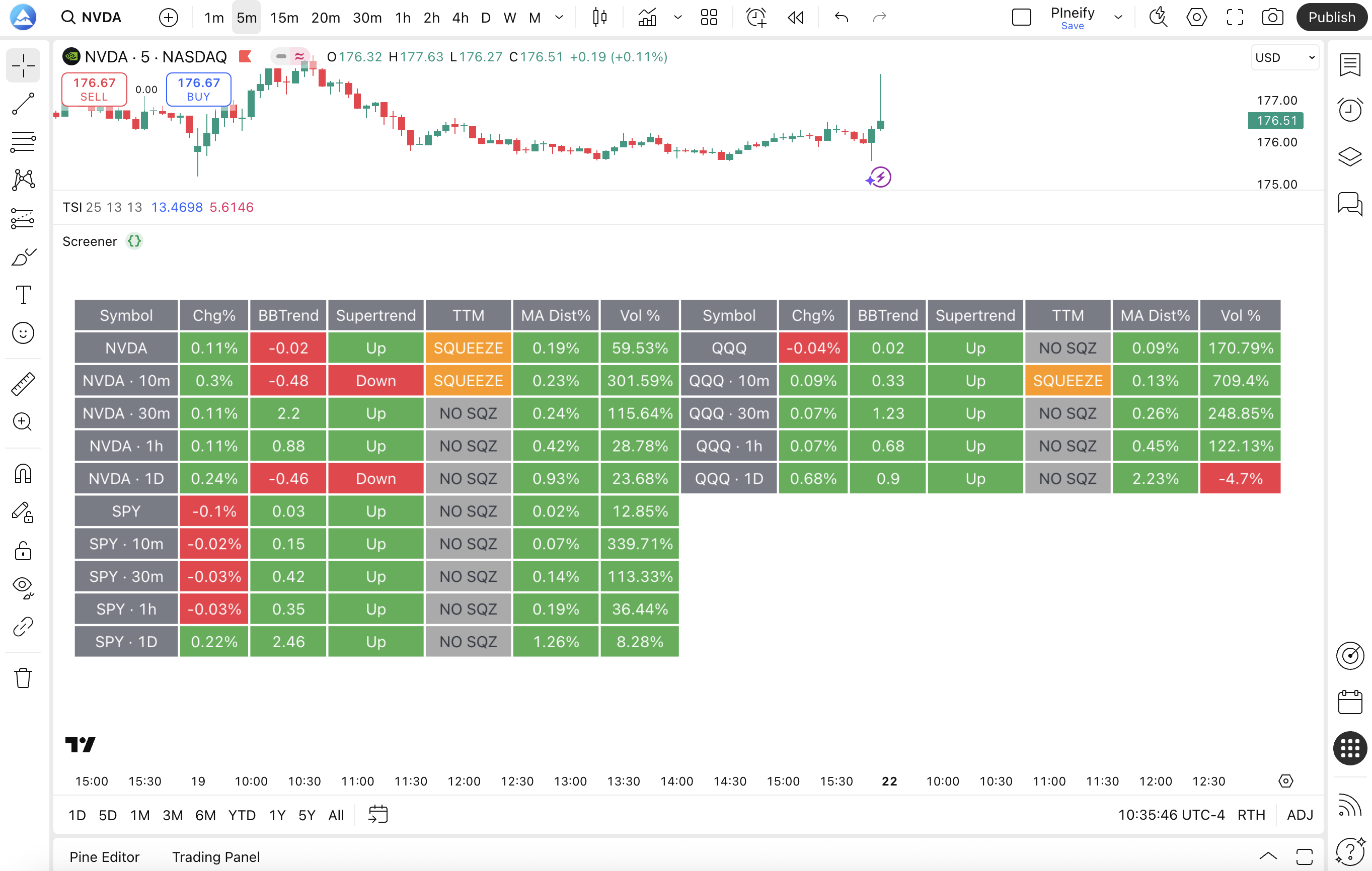 TradingView Pine Script Screener | Pineify