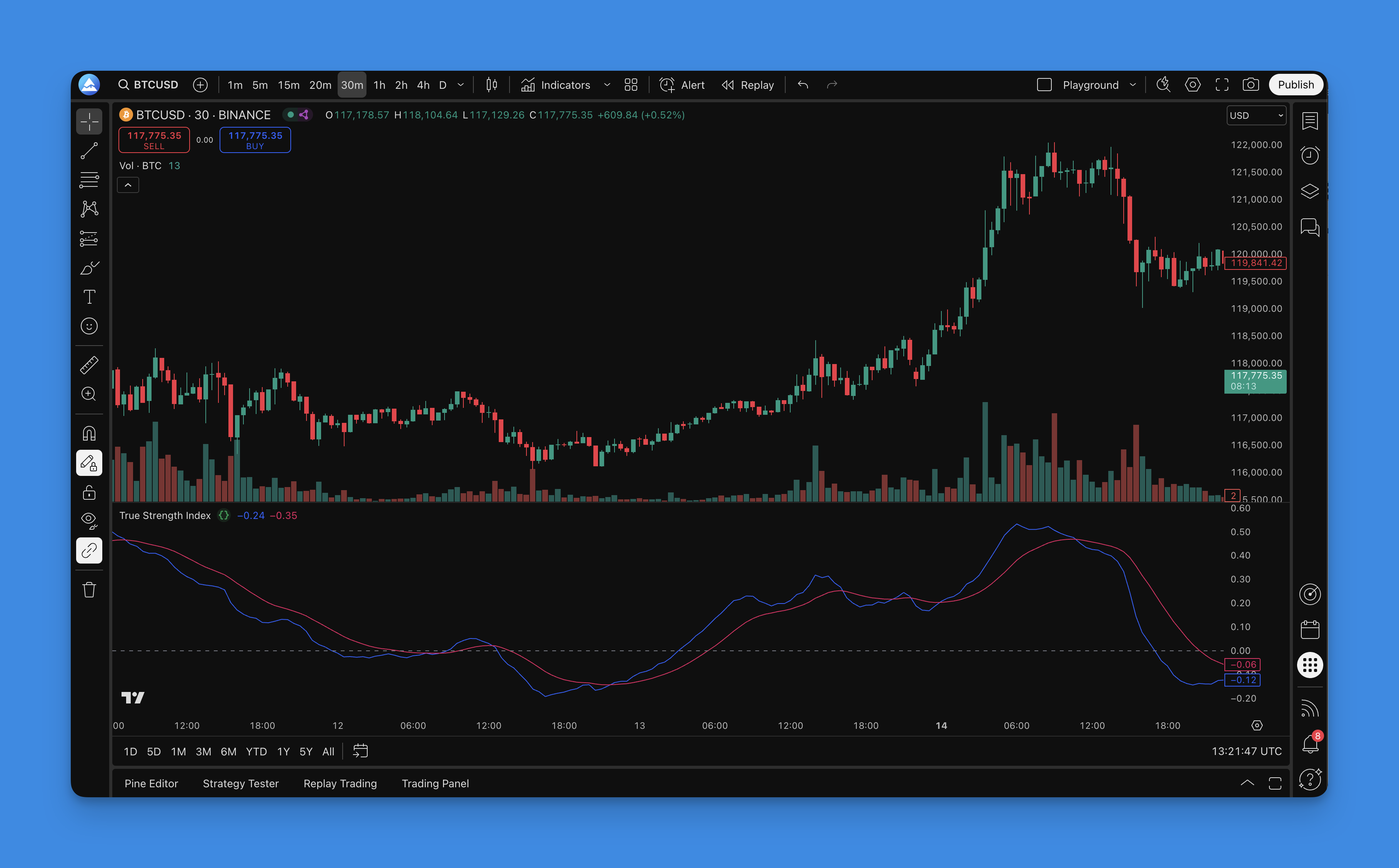 True Strength Index Indicator - TradingView Chart