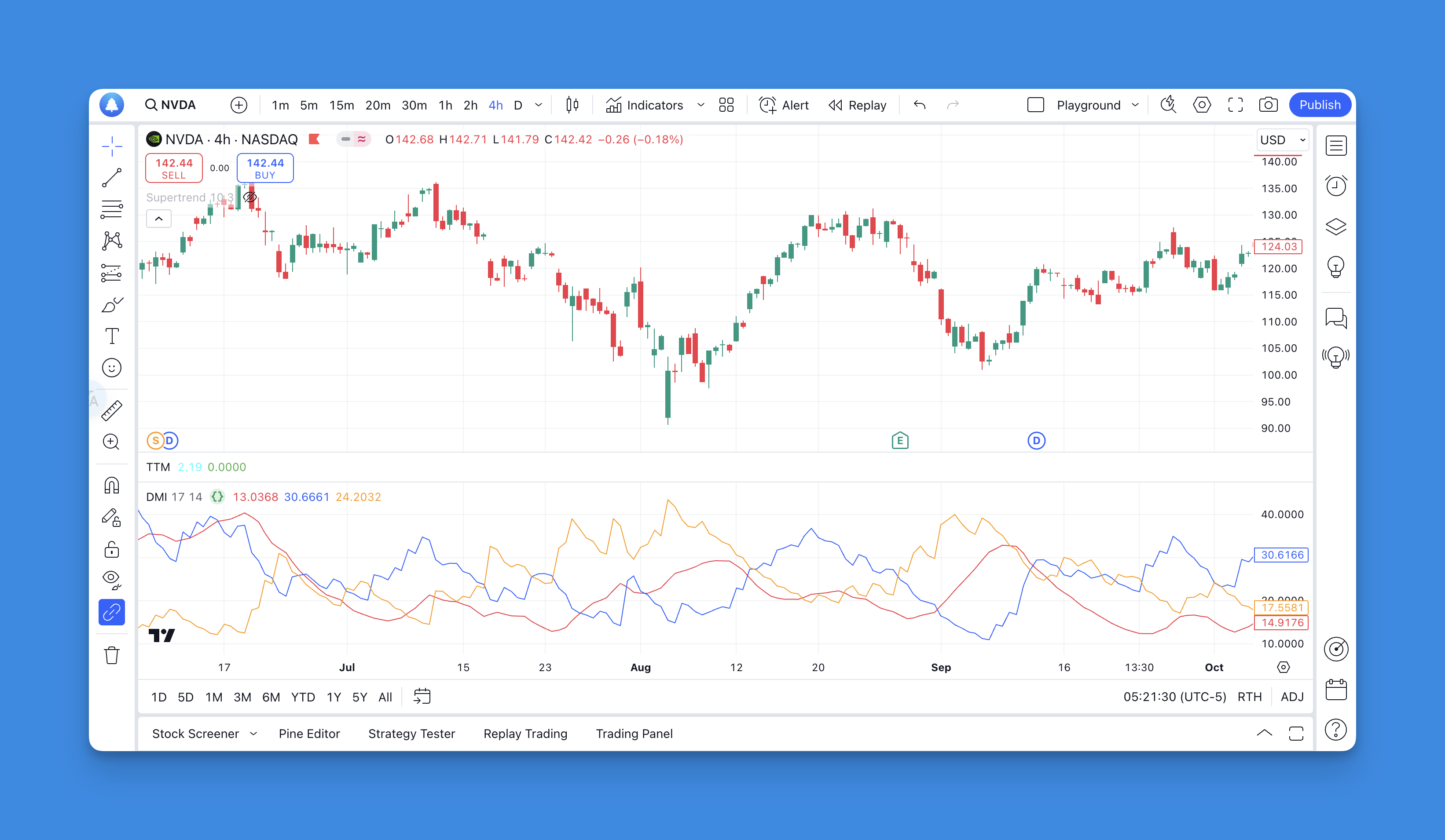 Pine Script DMI Indicator Chart