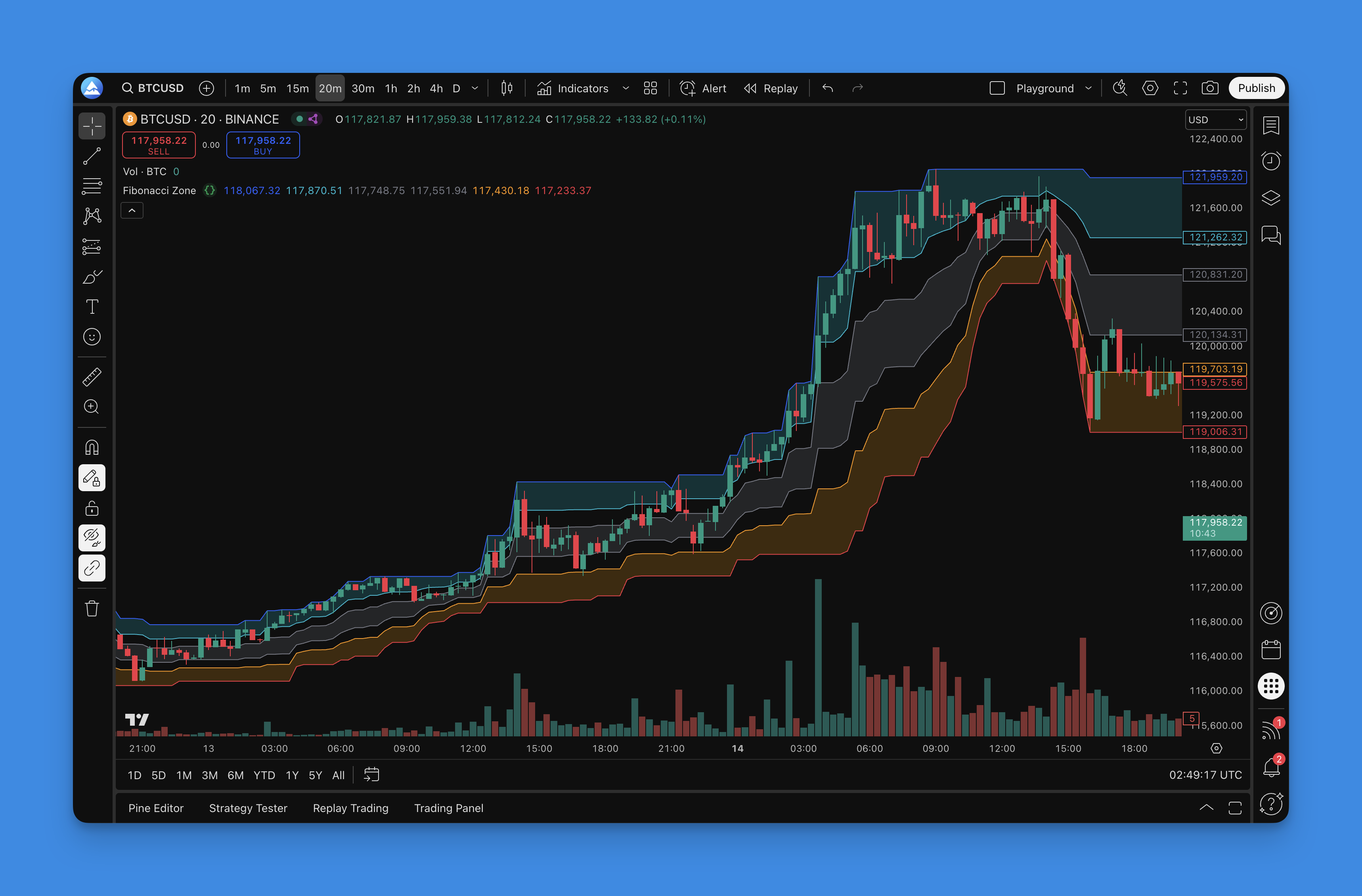 Fibonacci Zone Indicator - TradingView Chart