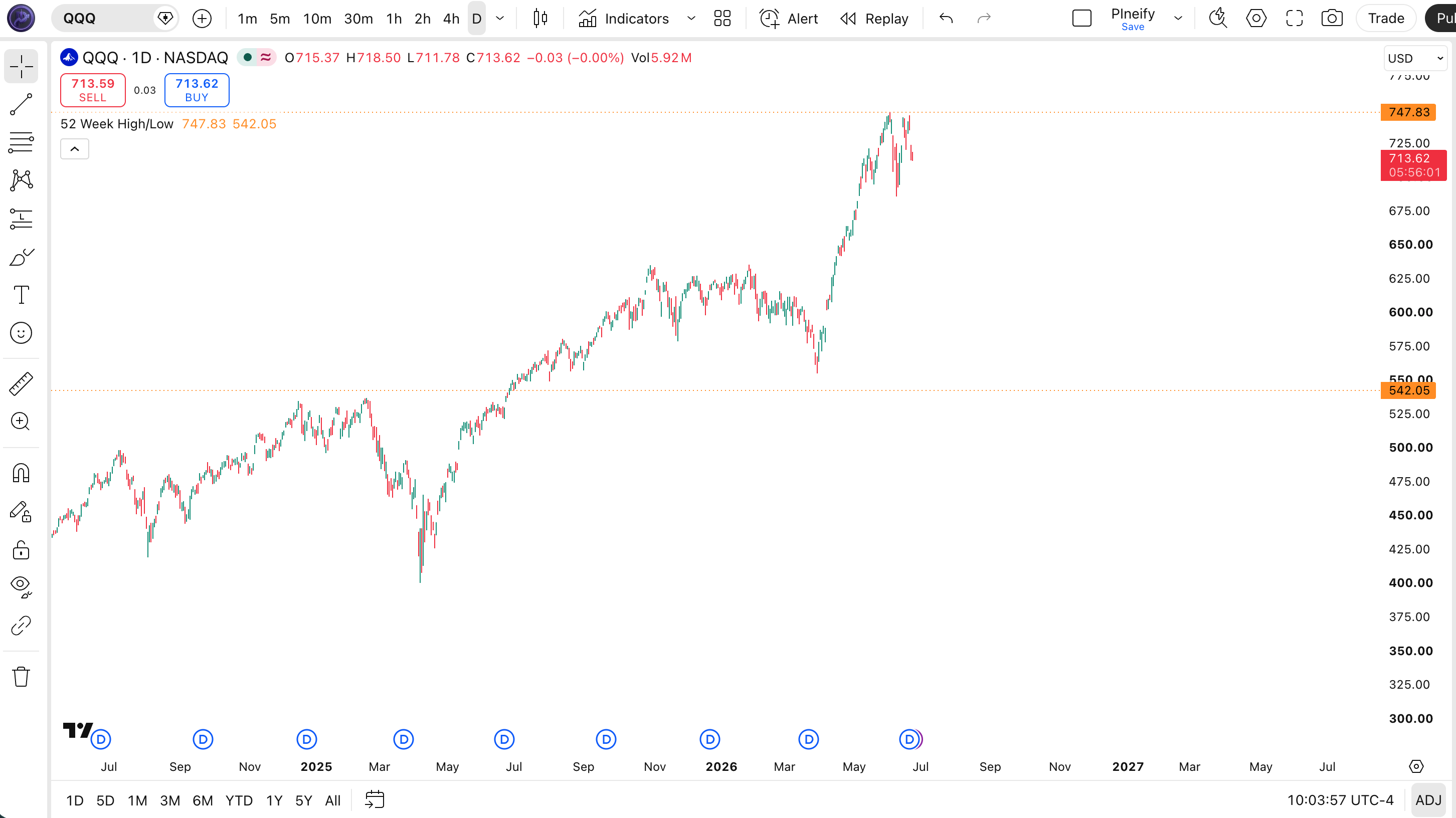 52 Week High/Low indicator on SPY Daily chart in TradingView showing two orange horizontal lines at the 52-week high and low levels with price action between them