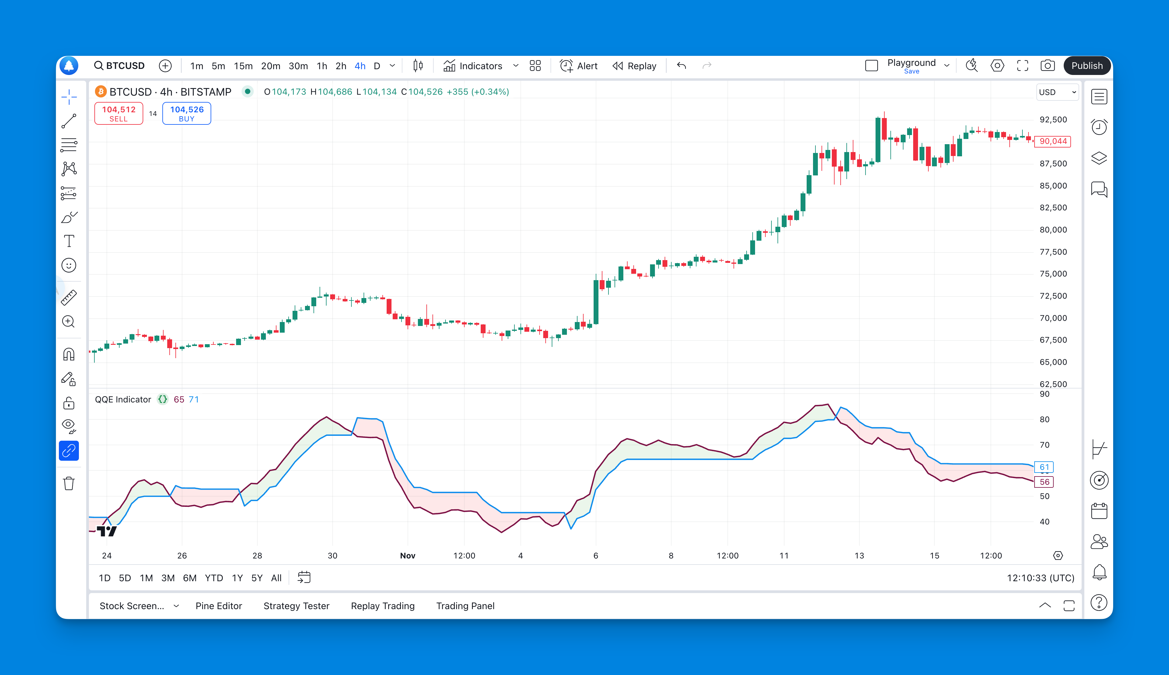 QQE Indicator