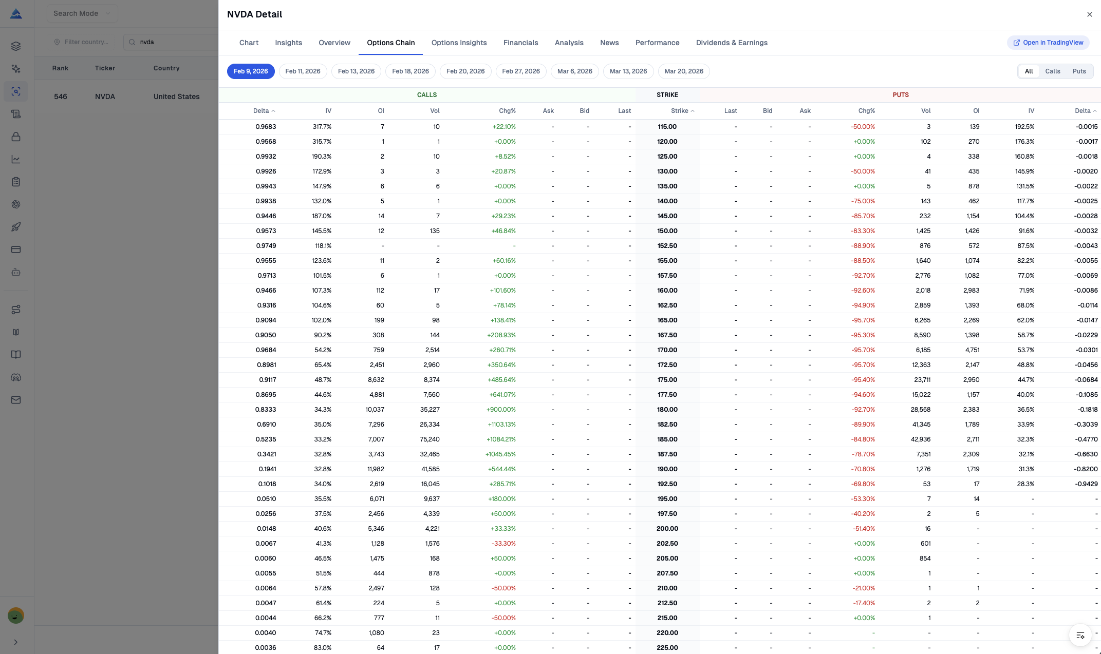 Real-Time Options Chain