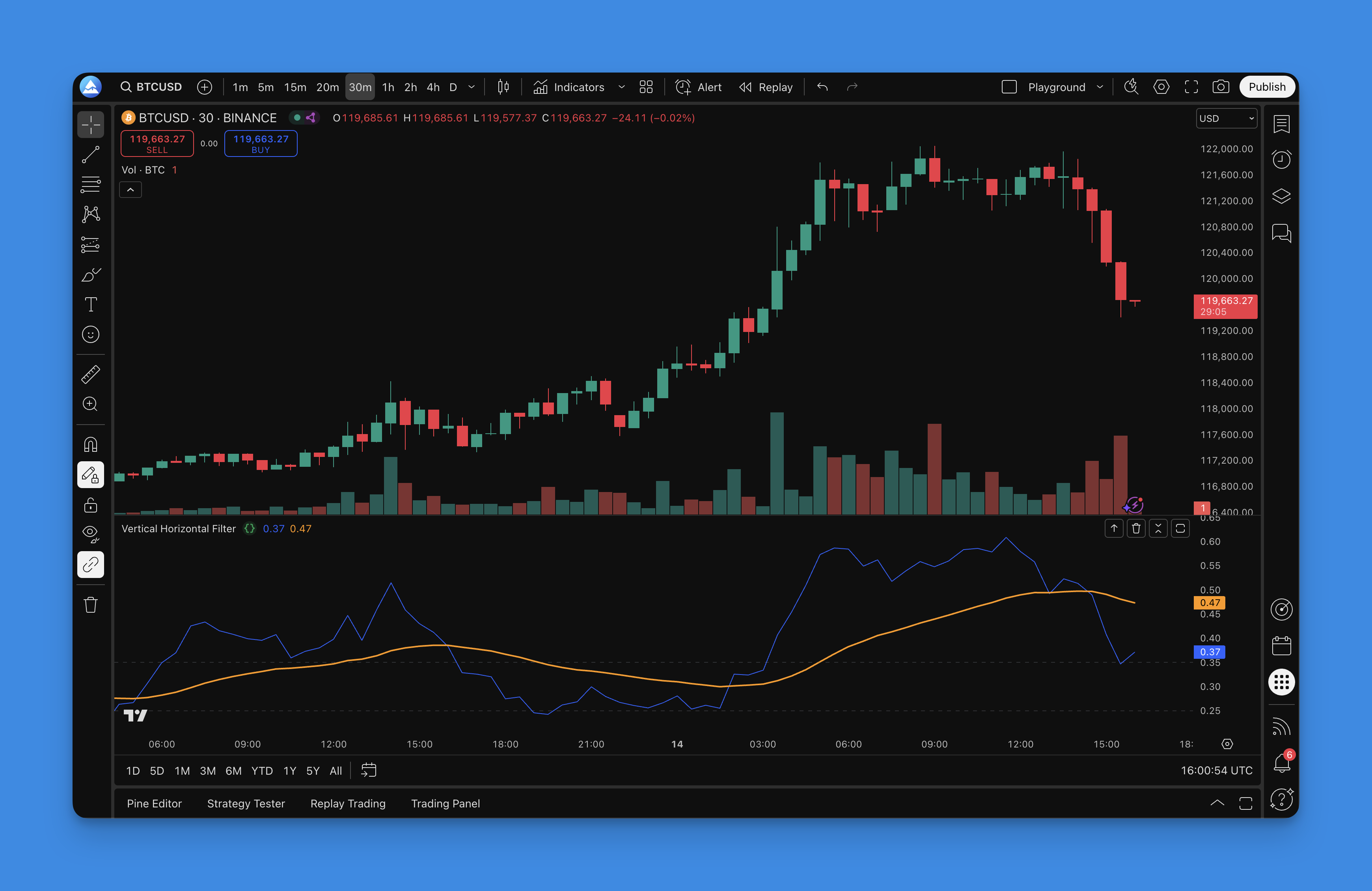 Vertical Horizontal Filter Indicator - TradingView Chart
