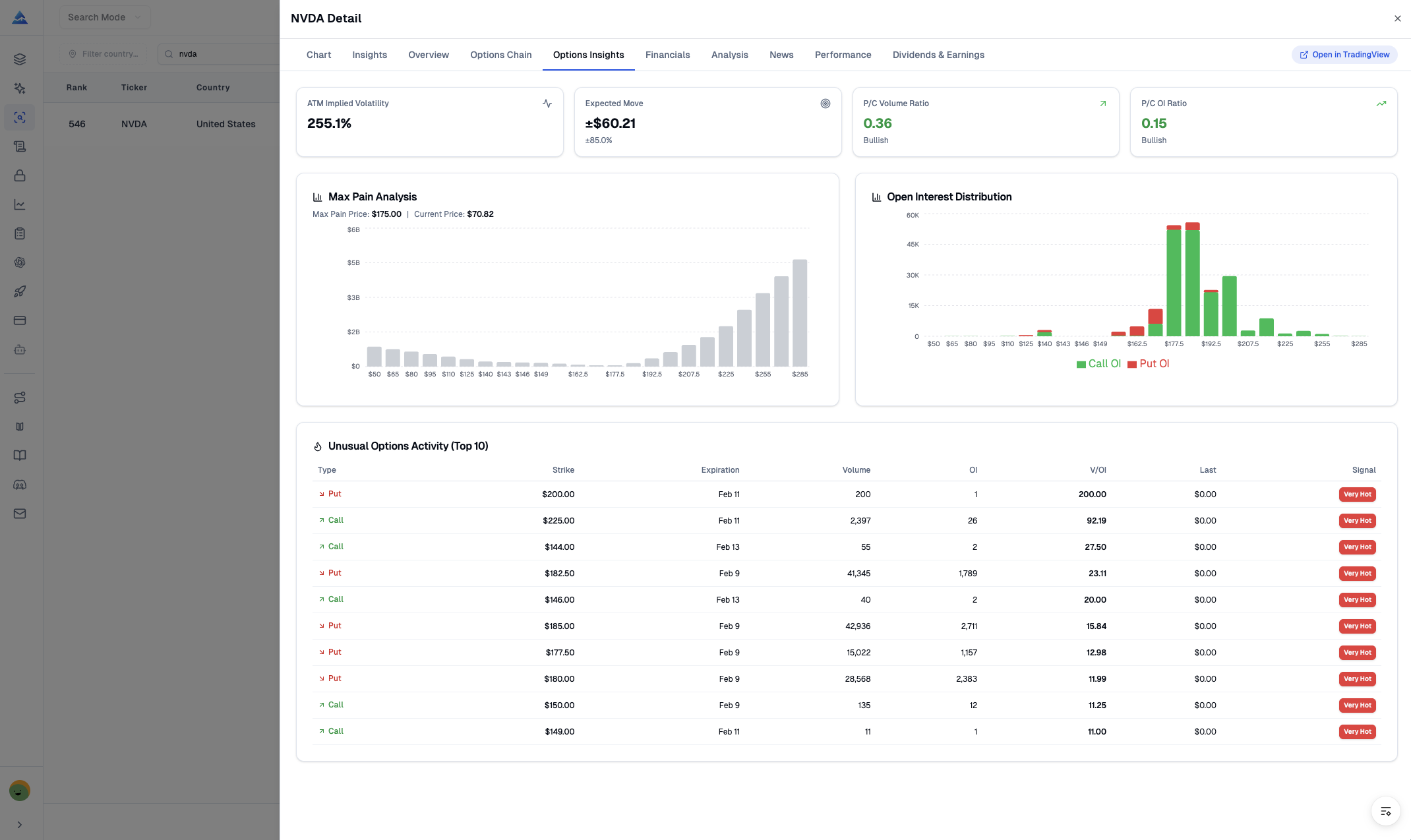 Options Intelligence