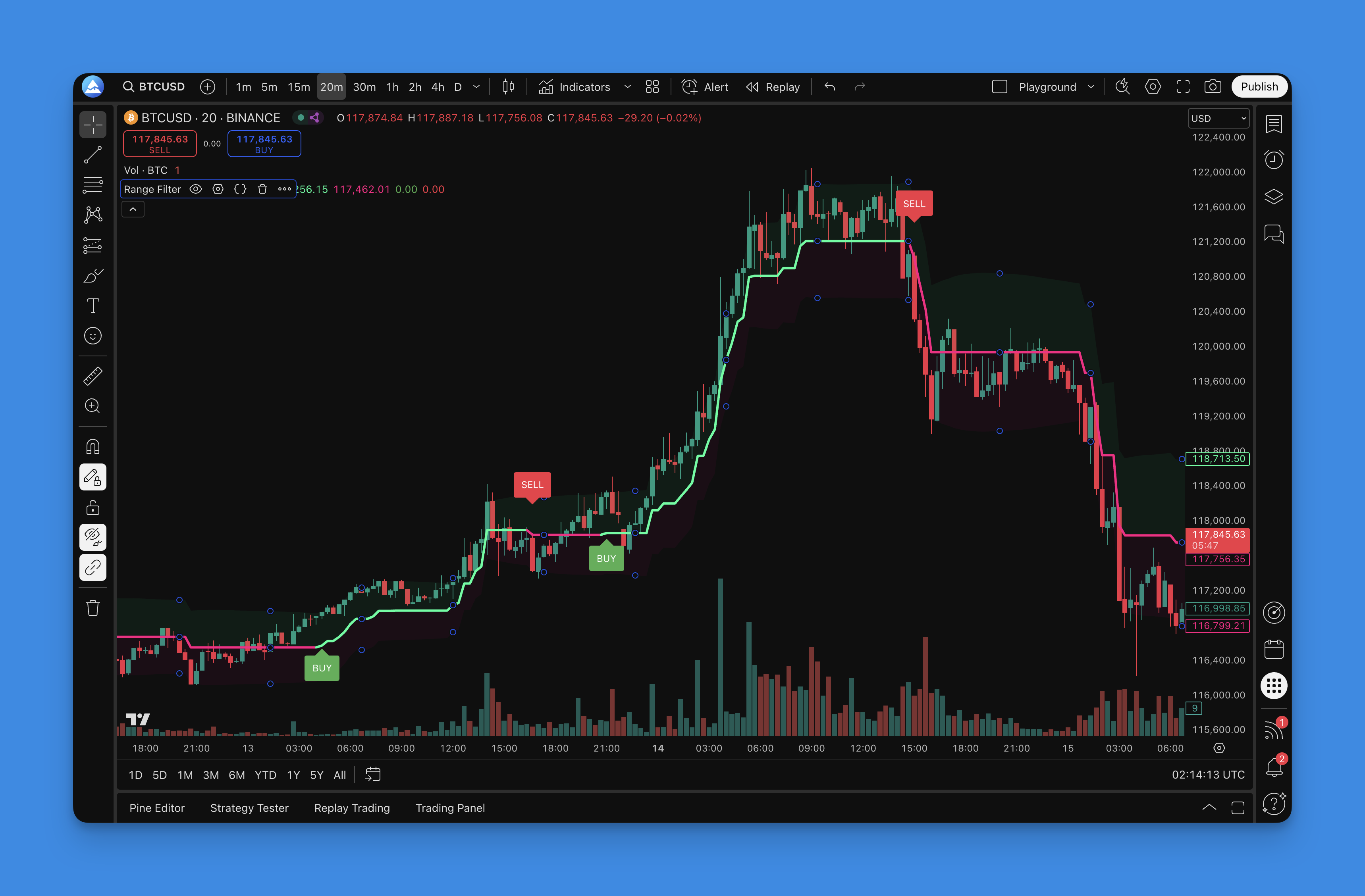 Range Filter Indicator - TradingView Chart