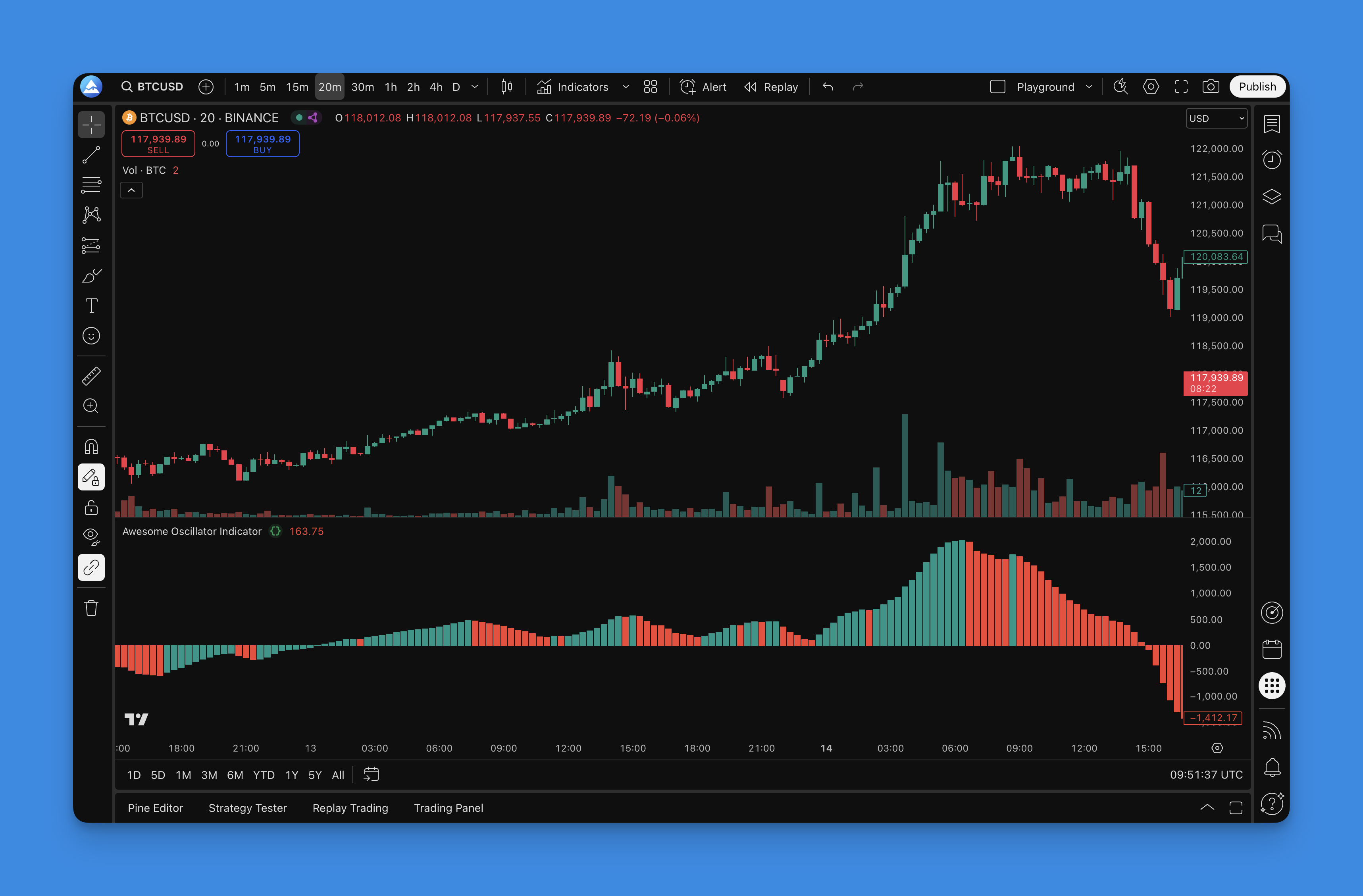 Awesome Oscillator Indicator showing momentum changes on TradingView chart