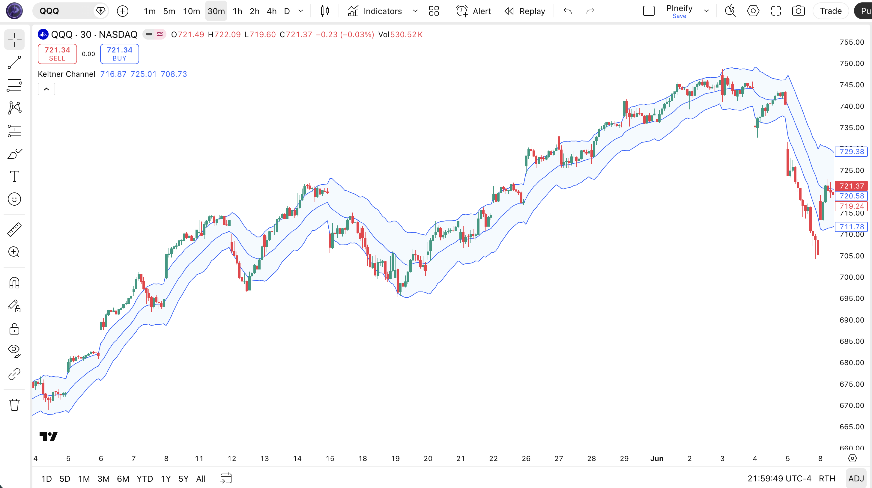 Keltner Channel indicator Pine Script code example in TradingView — EMA center line with ATR-based upper and lower bands