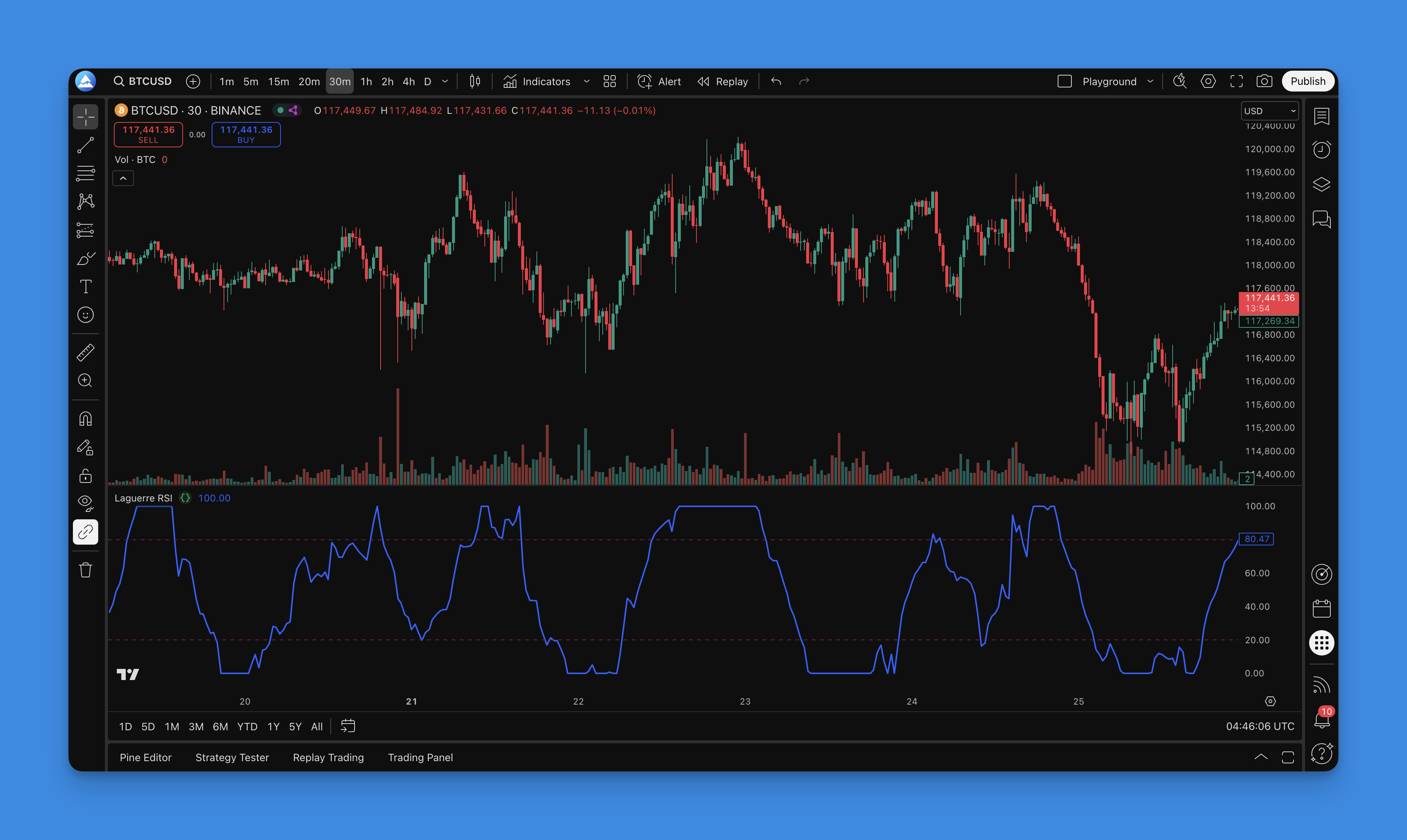 Laguerre RSI Indicator displaying smoother signals compared to regular RSI
