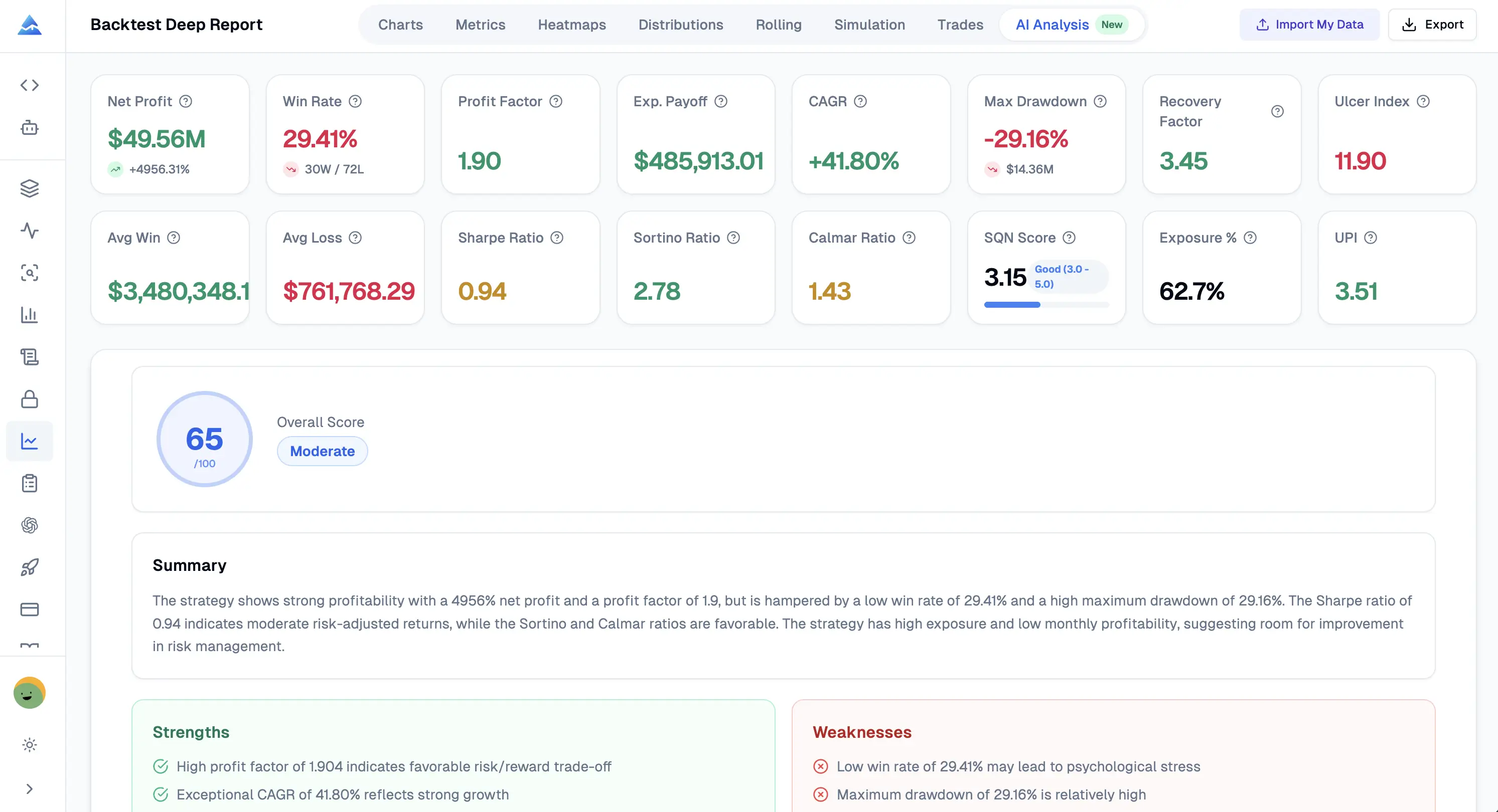 AI Analysis report showing strategy score, verdict, strengths, weaknesses, and improvement suggestions