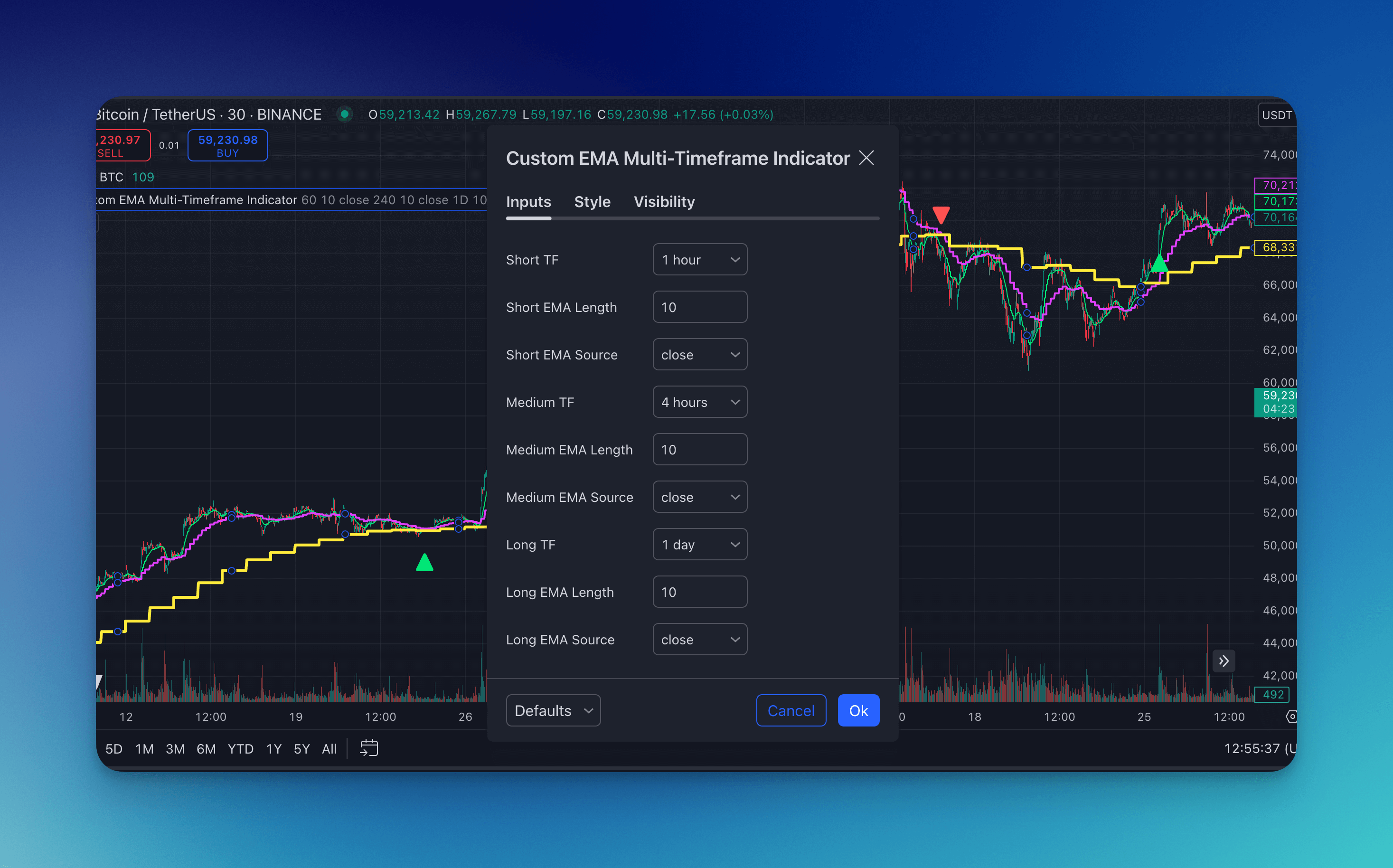 EMA Multi-Timeframe Indicator Config