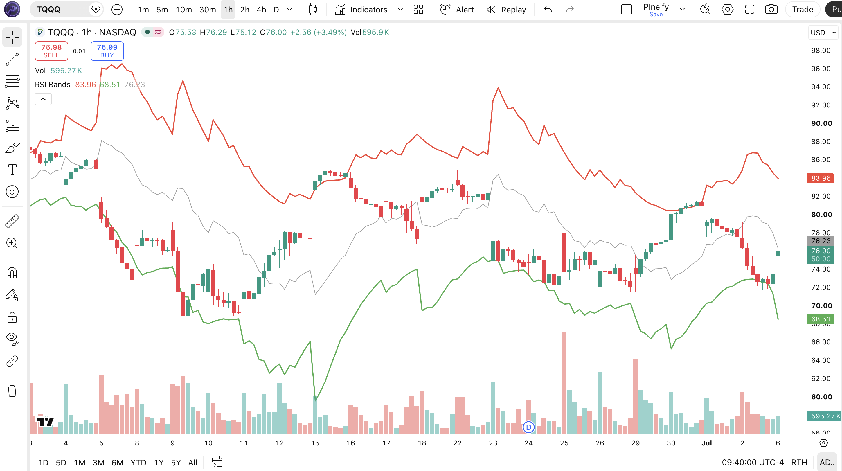 RSI Bands indicator on price chart in TradingView — showing upper band (RSI 70 equivalent), lower band (RSI 30 equivalent), and midline plotted over price candles as dynamic support and resistance levels