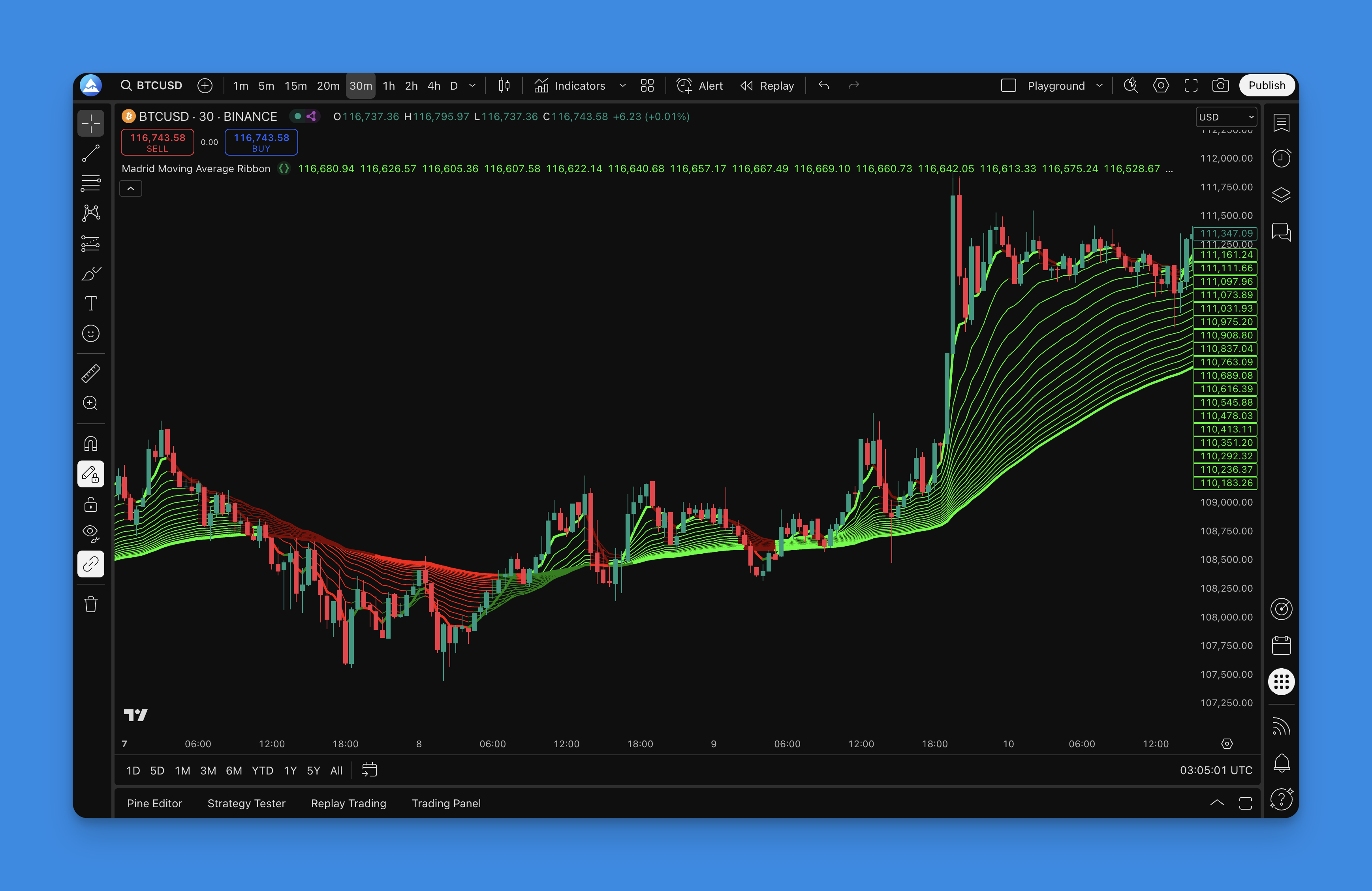 Madrid Moving Average Ribbon Indicator - TradingView Chart
