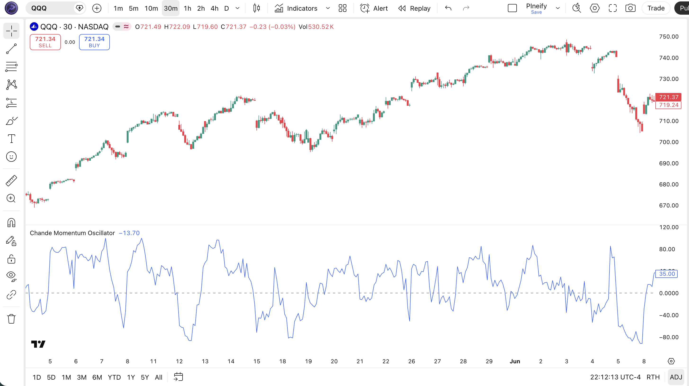 Chande Momentum Oscillator indicator Pine Script code example in TradingView