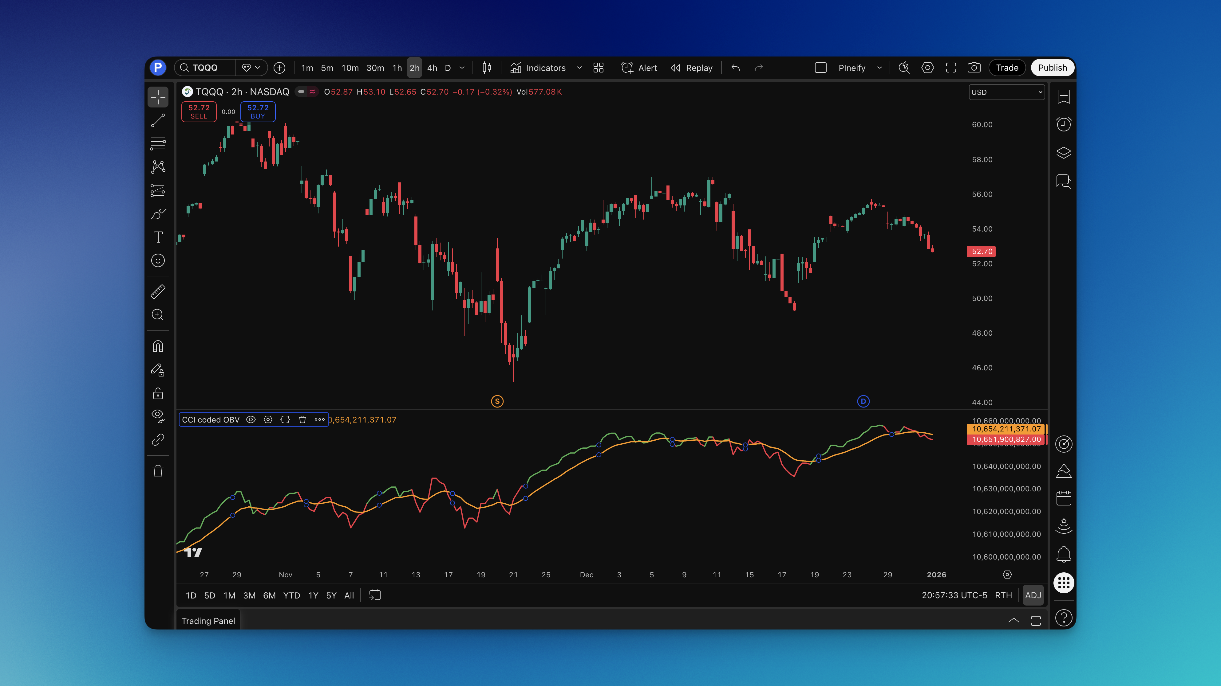 CCI Coded OBV Indicator Chart