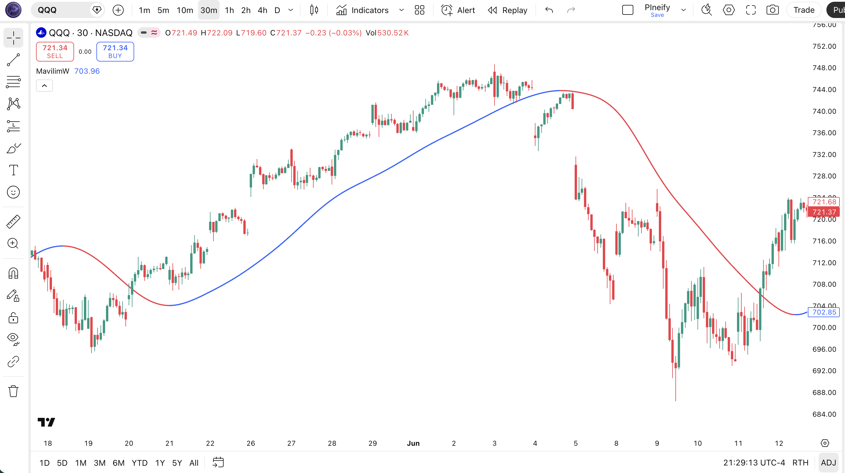 MavilimW indicator Pine Script code example in TradingView