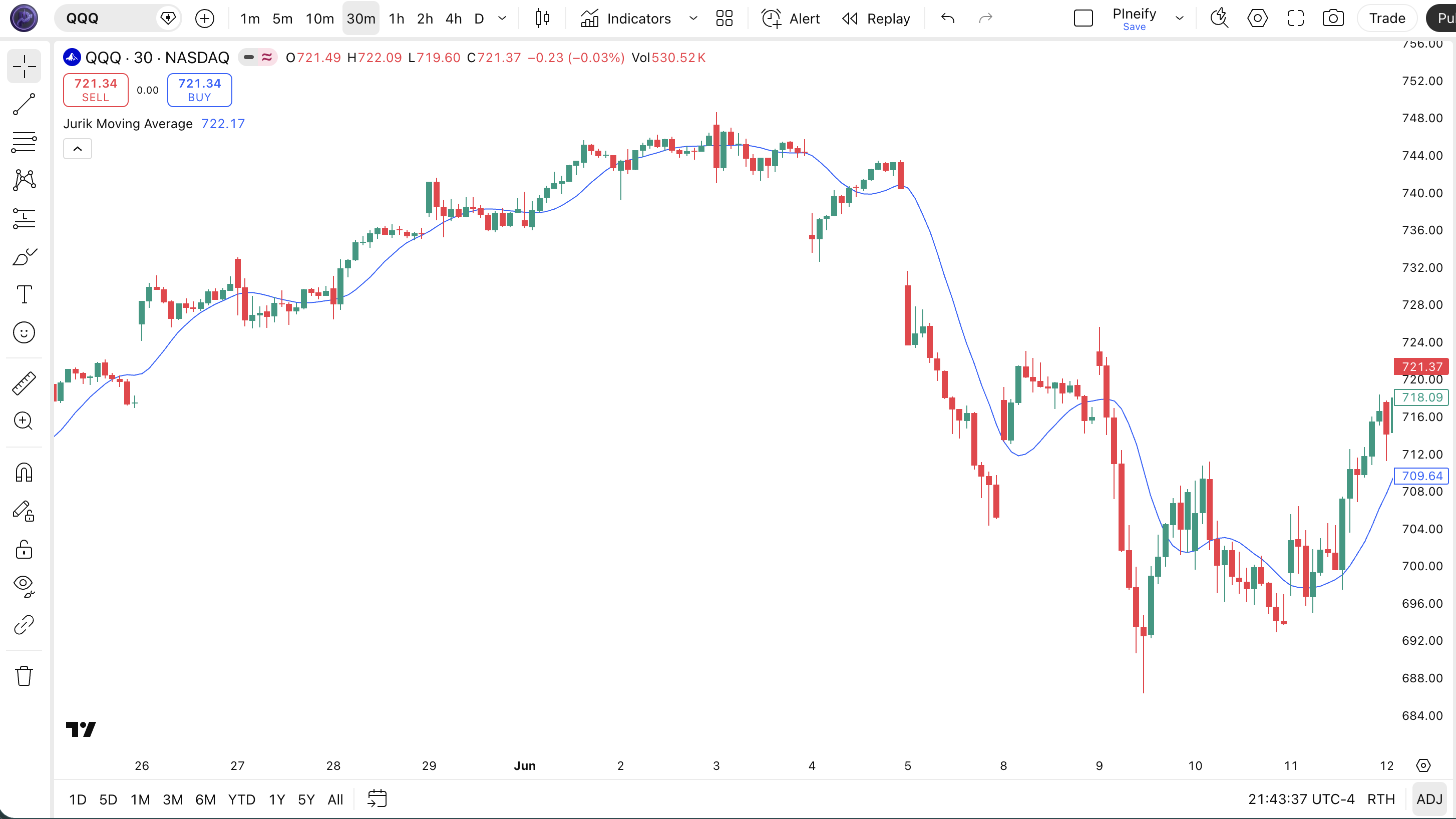 Jurik Moving Average indicator Pine Script code example in TradingView