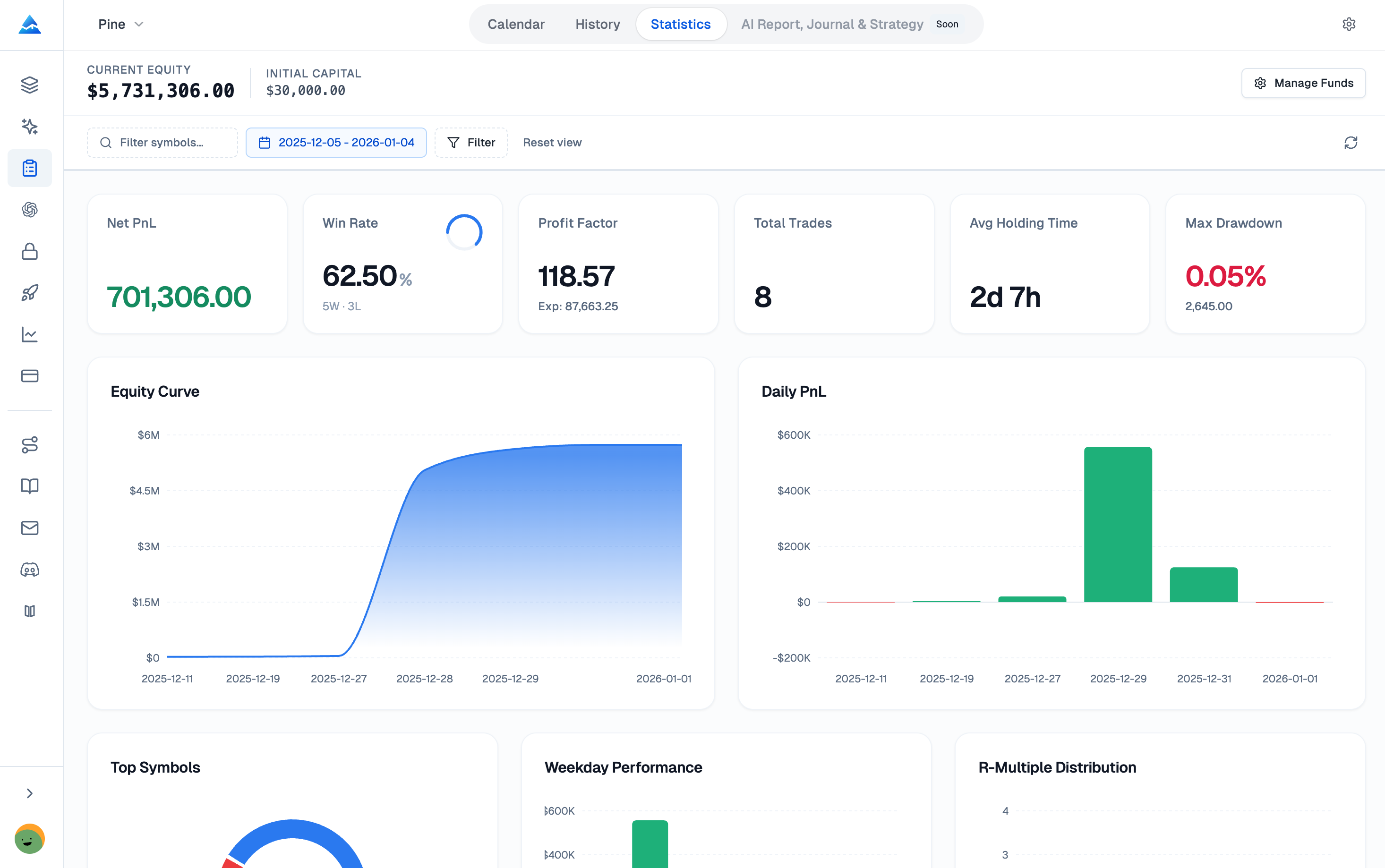 Trading Journal Analytics Dashboard