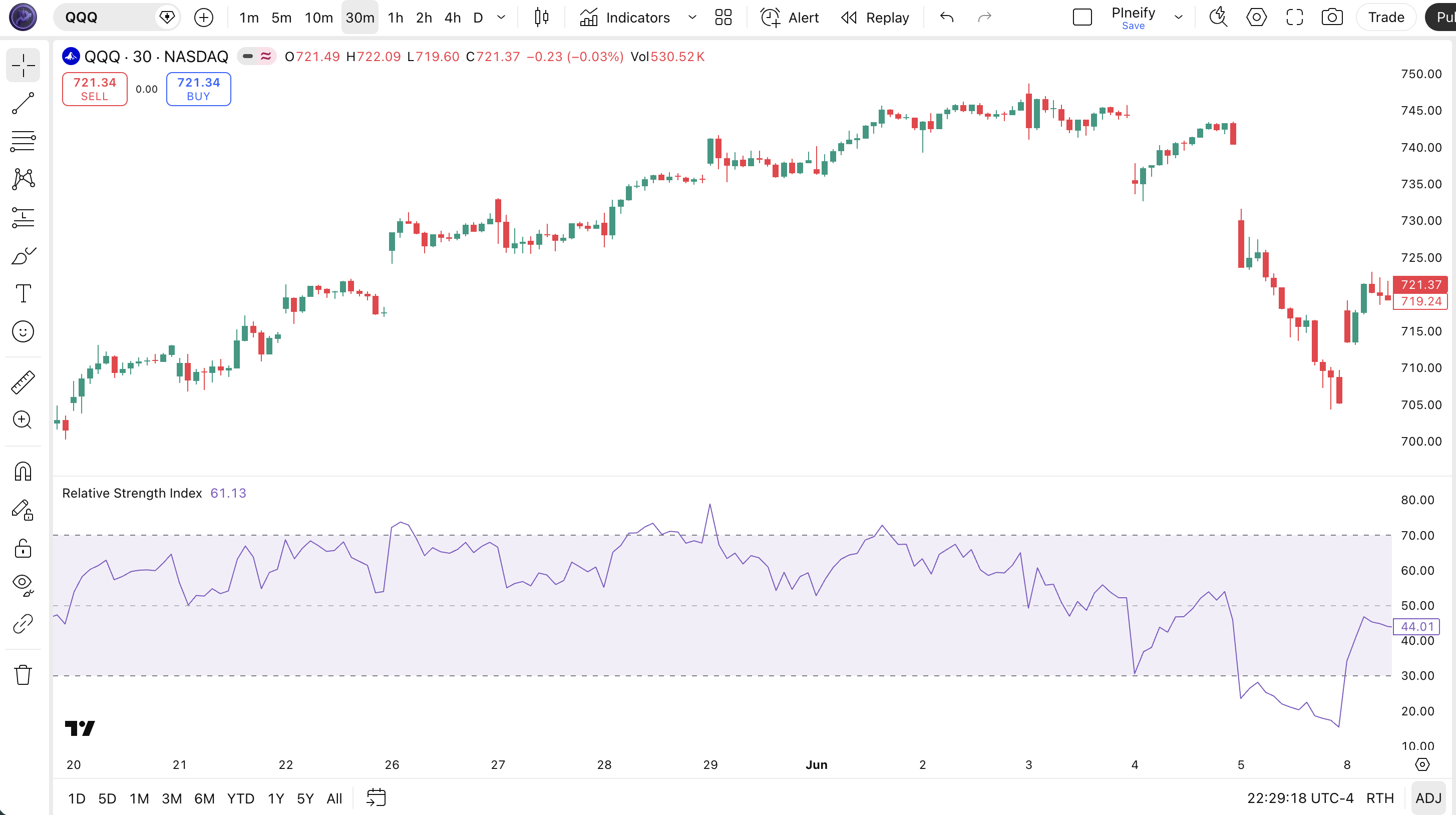 Relative Strength Index indicator Pine Script code example in TradingView