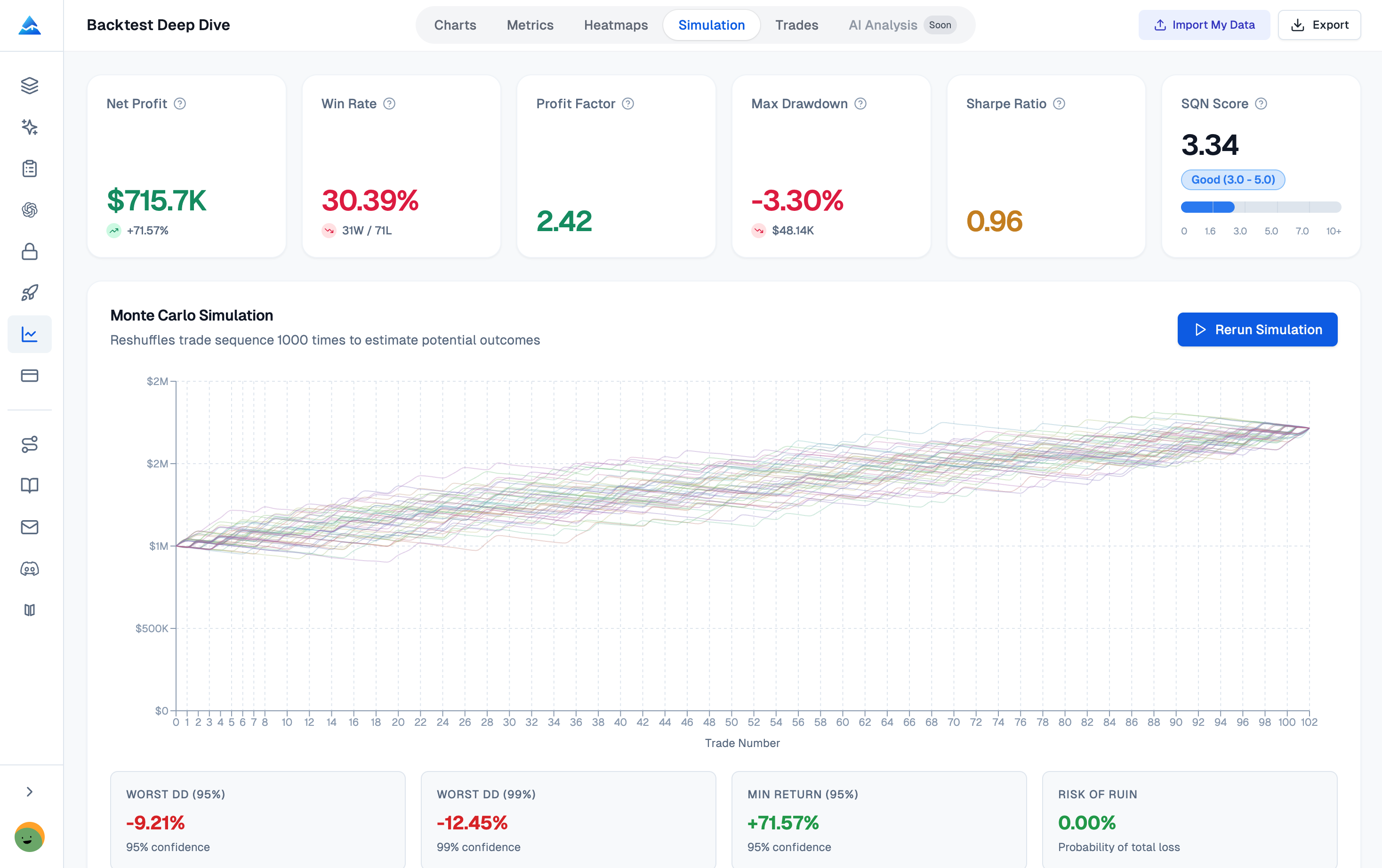 Monte Carlo Simulation Results