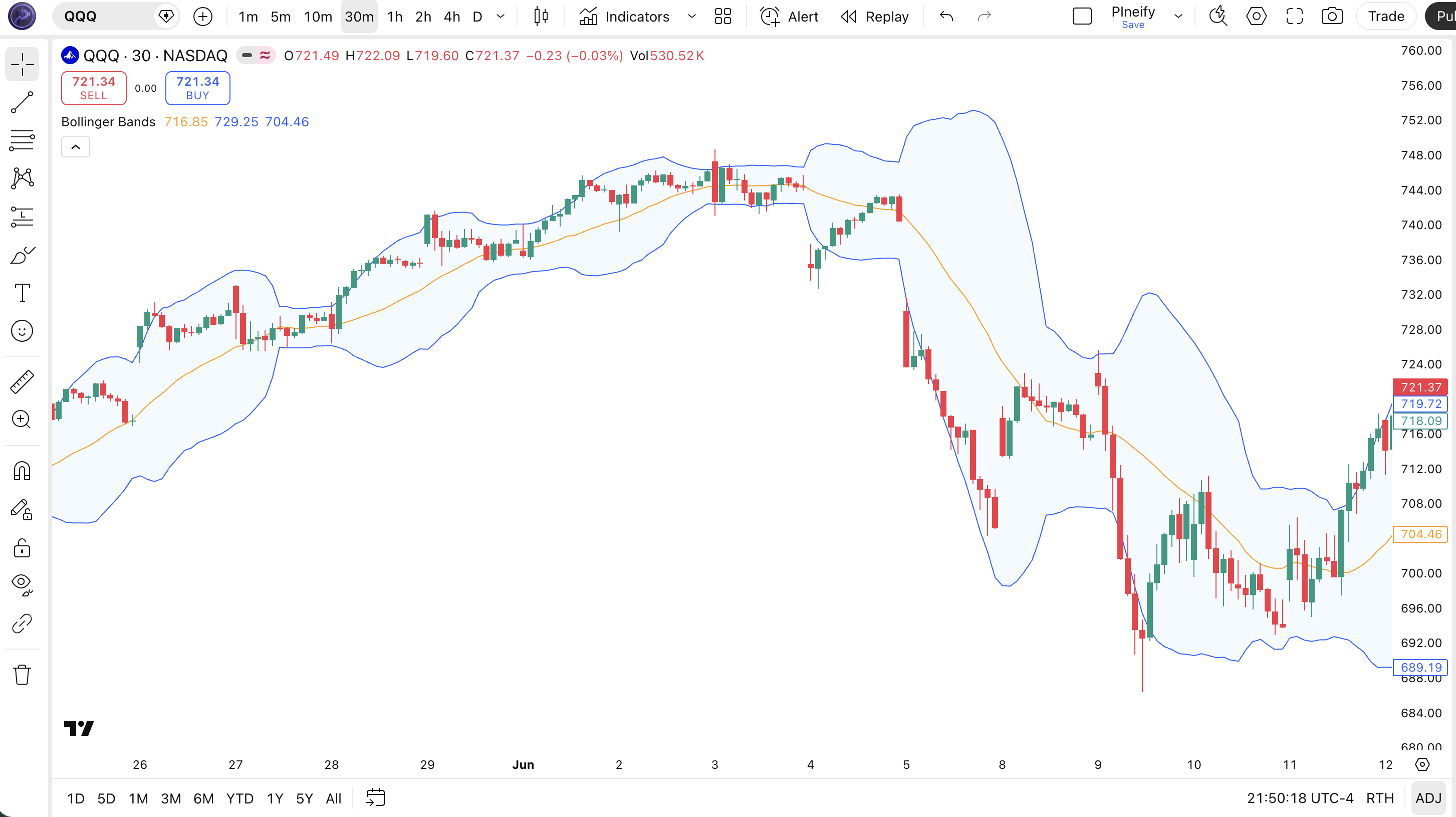 Bollinger Bands indicator Pine Script code example in TradingView — upper, middle, and lower bands with fill