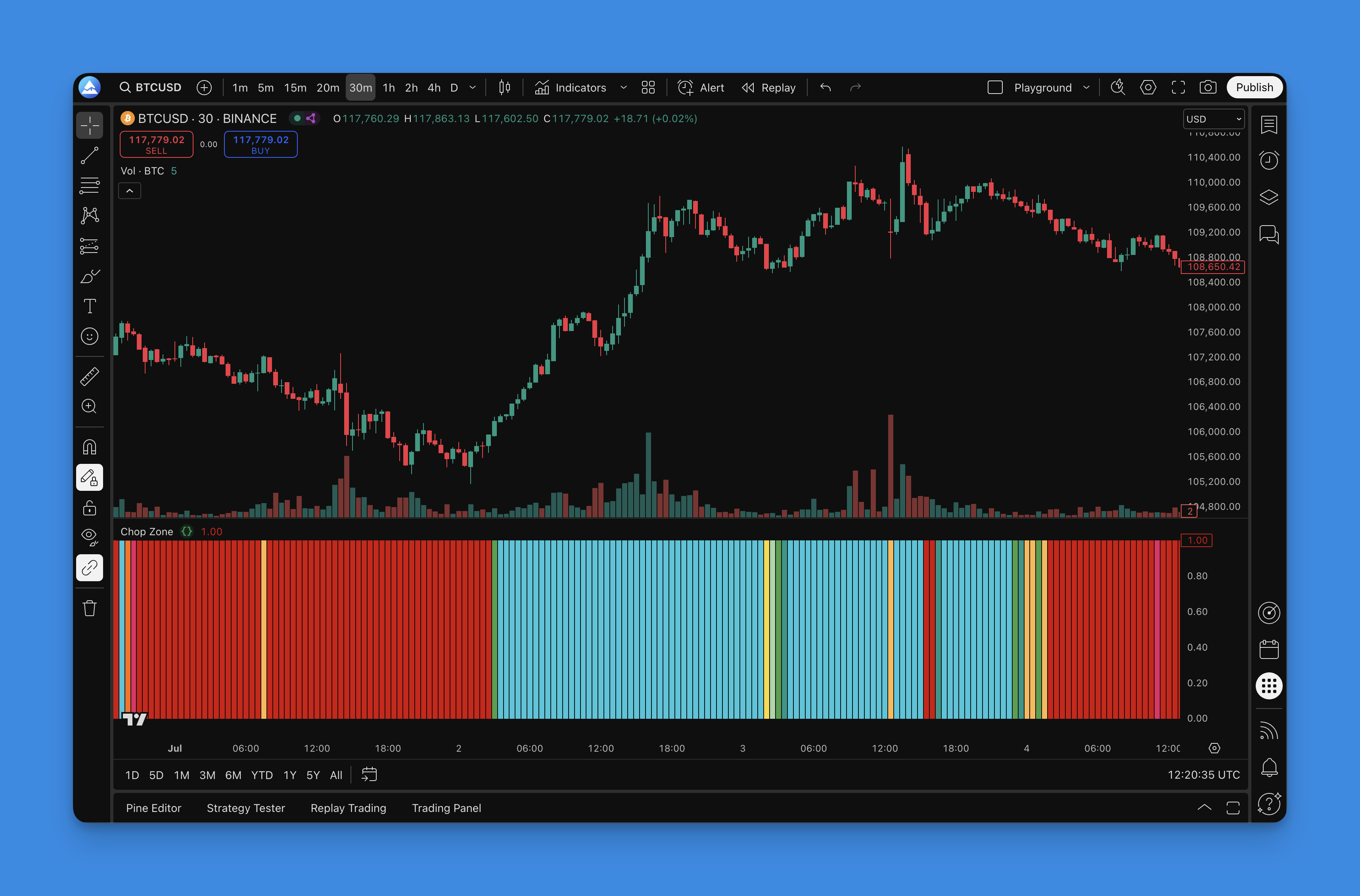 Chop Zone Indicator - TradingView