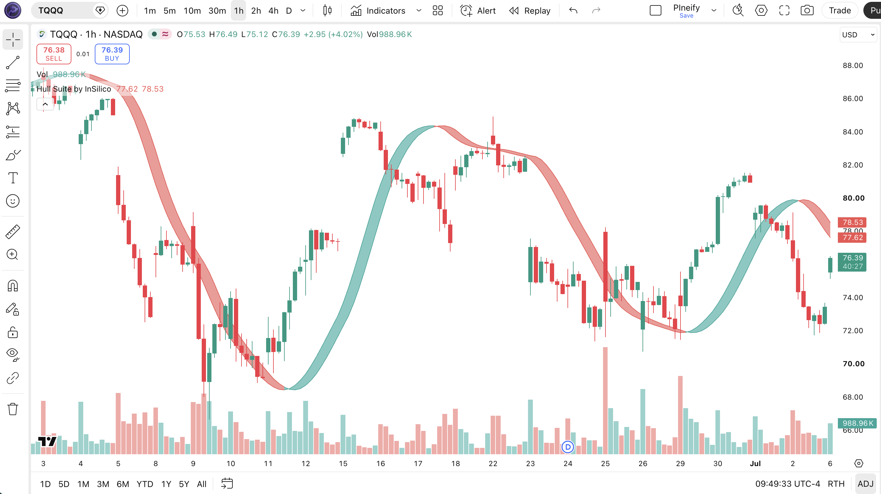 Hull Suite by InSilico indicator on a TradingView chart showing the MHULL and SHULL lines with green and red fill bands indicating trend direction and momentum strength