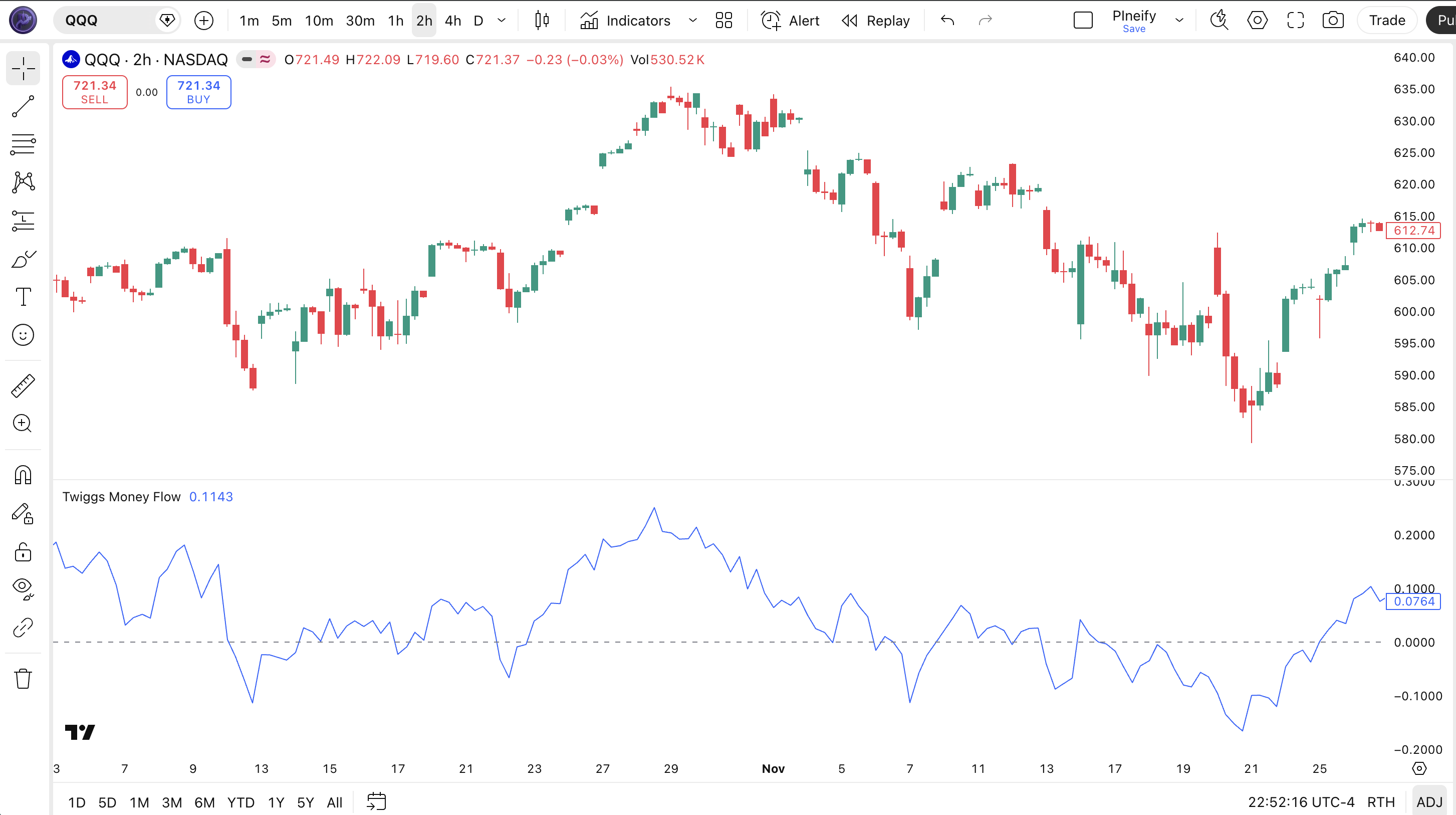 Twiggs Money Flow indicator Pine Script code example in TradingView