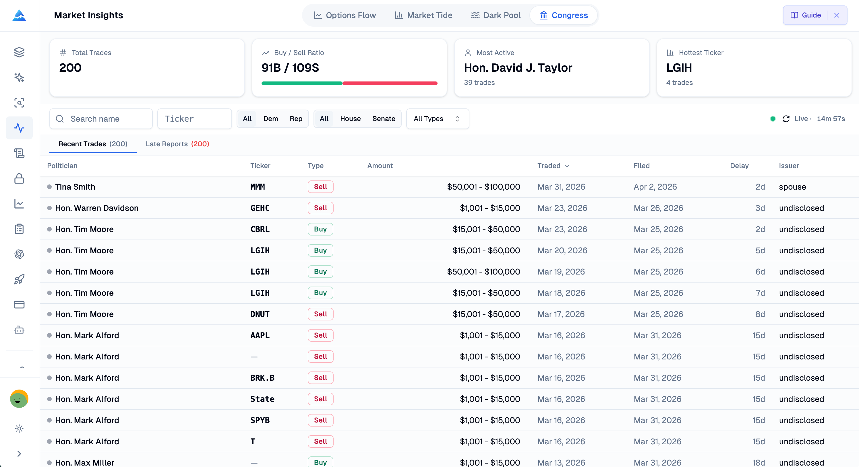 Pineify Congress Trading tracker showing U.S. congressional stock disclosures, filters, and trade history