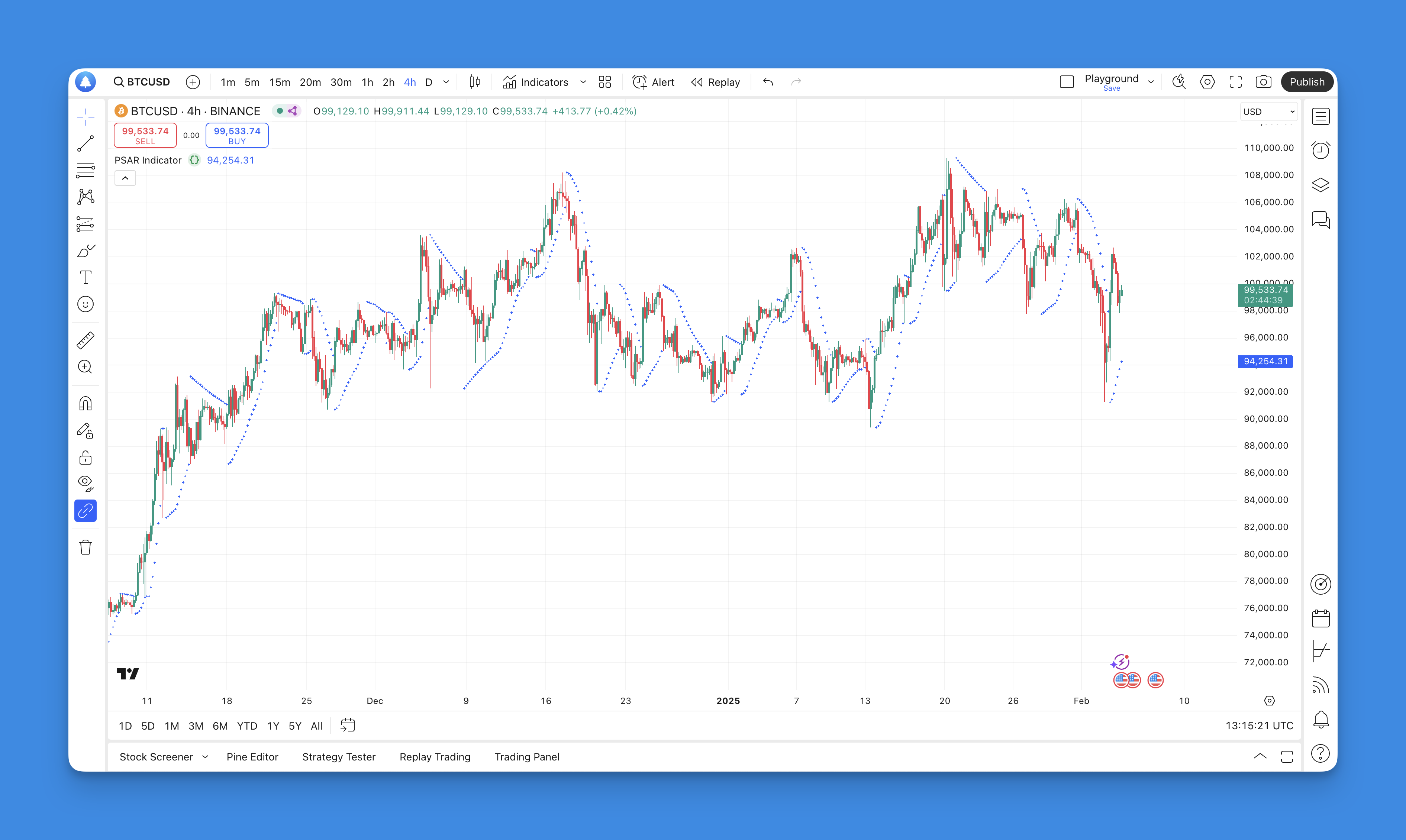 Parabolic SAR Indicator - TradingView Chart