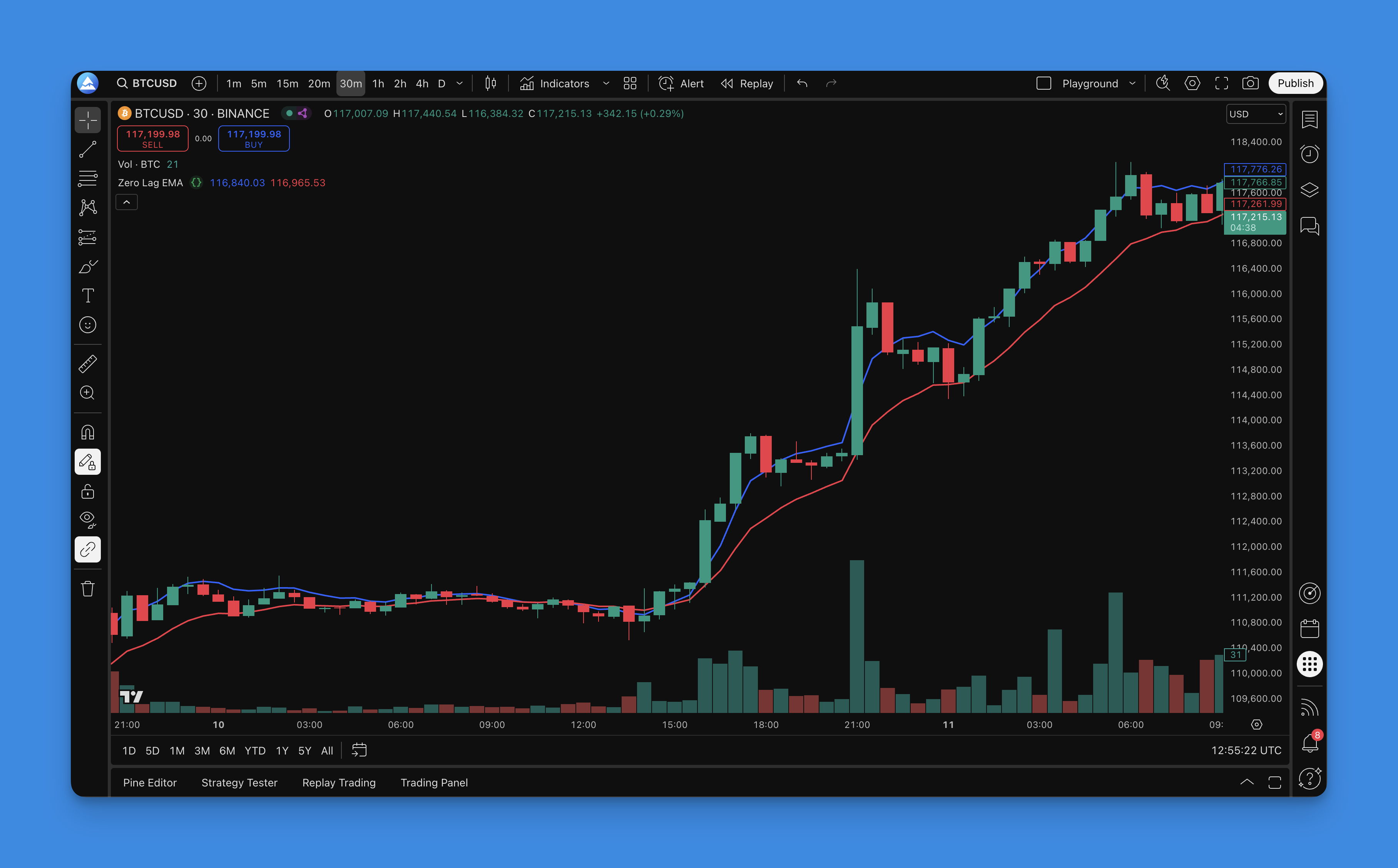 Zero Lag EMA indicator showing faster response to price changes on TradingView chart
