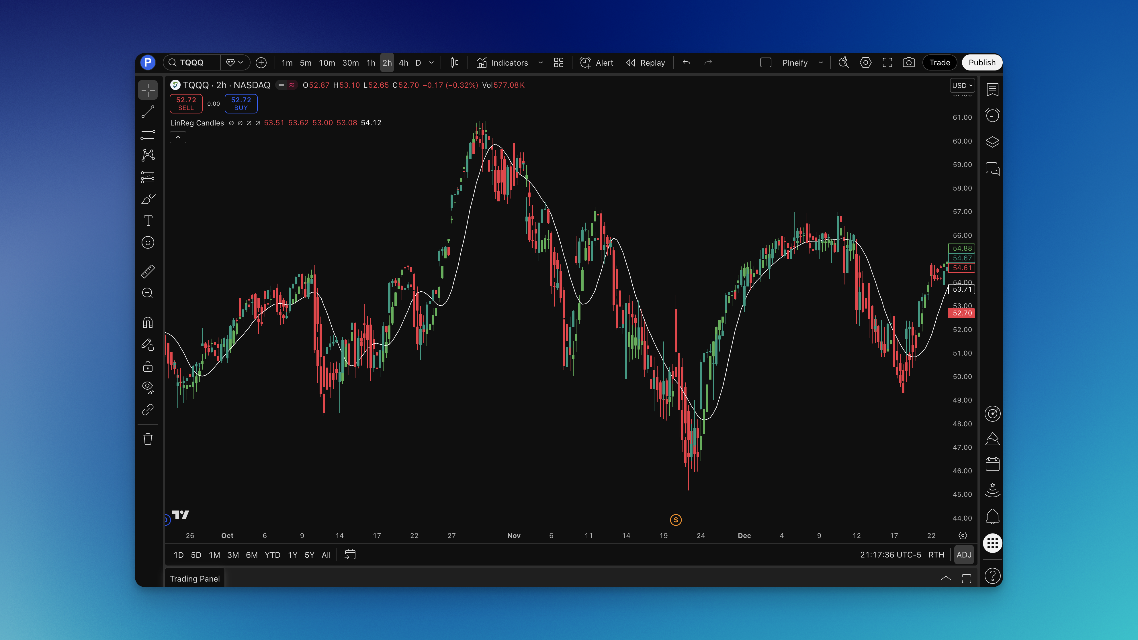 Linear Regression Candles Indicator Chart