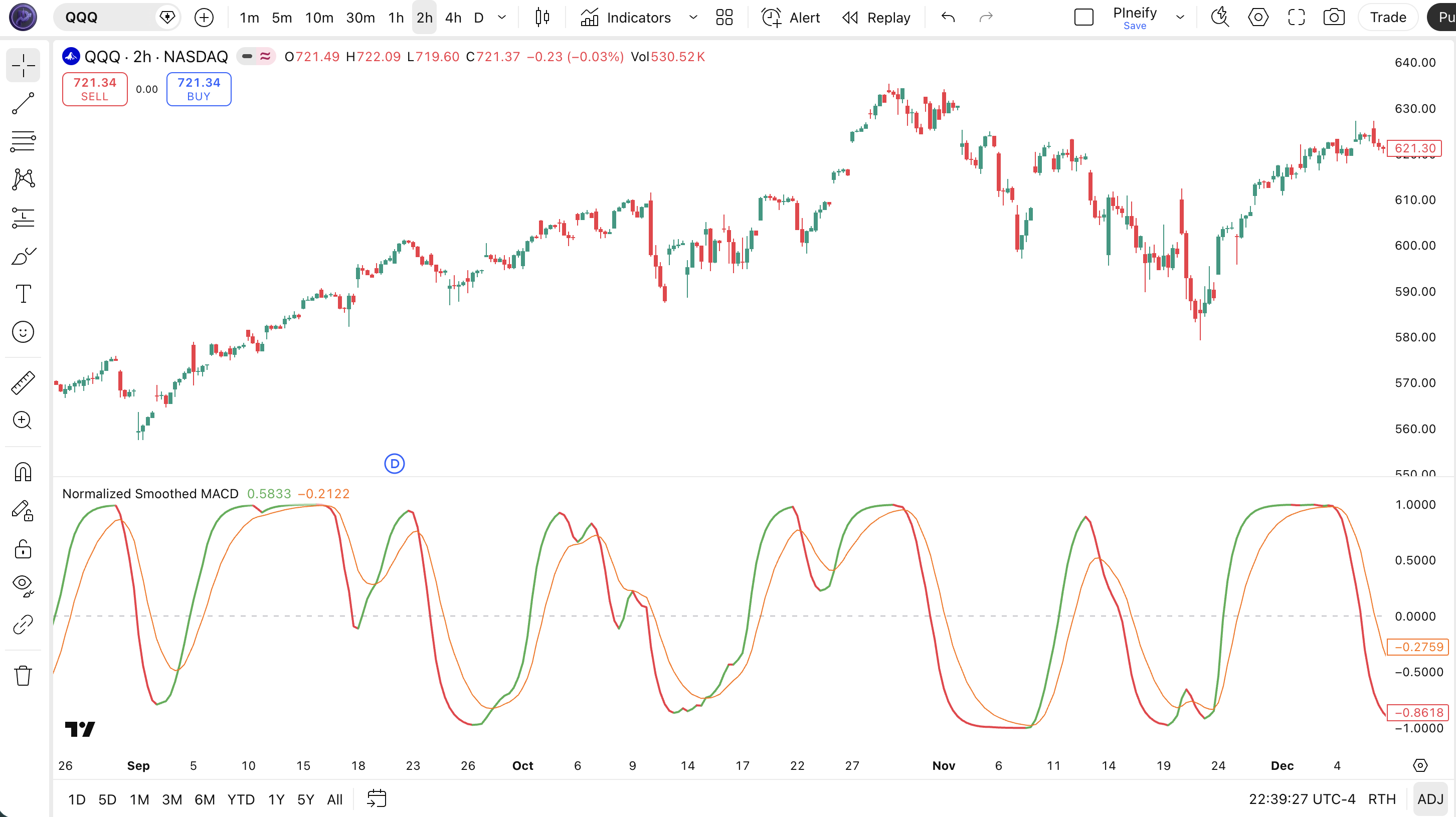 Normalized Smoothed MACD indicator Pine Script code example in TradingView