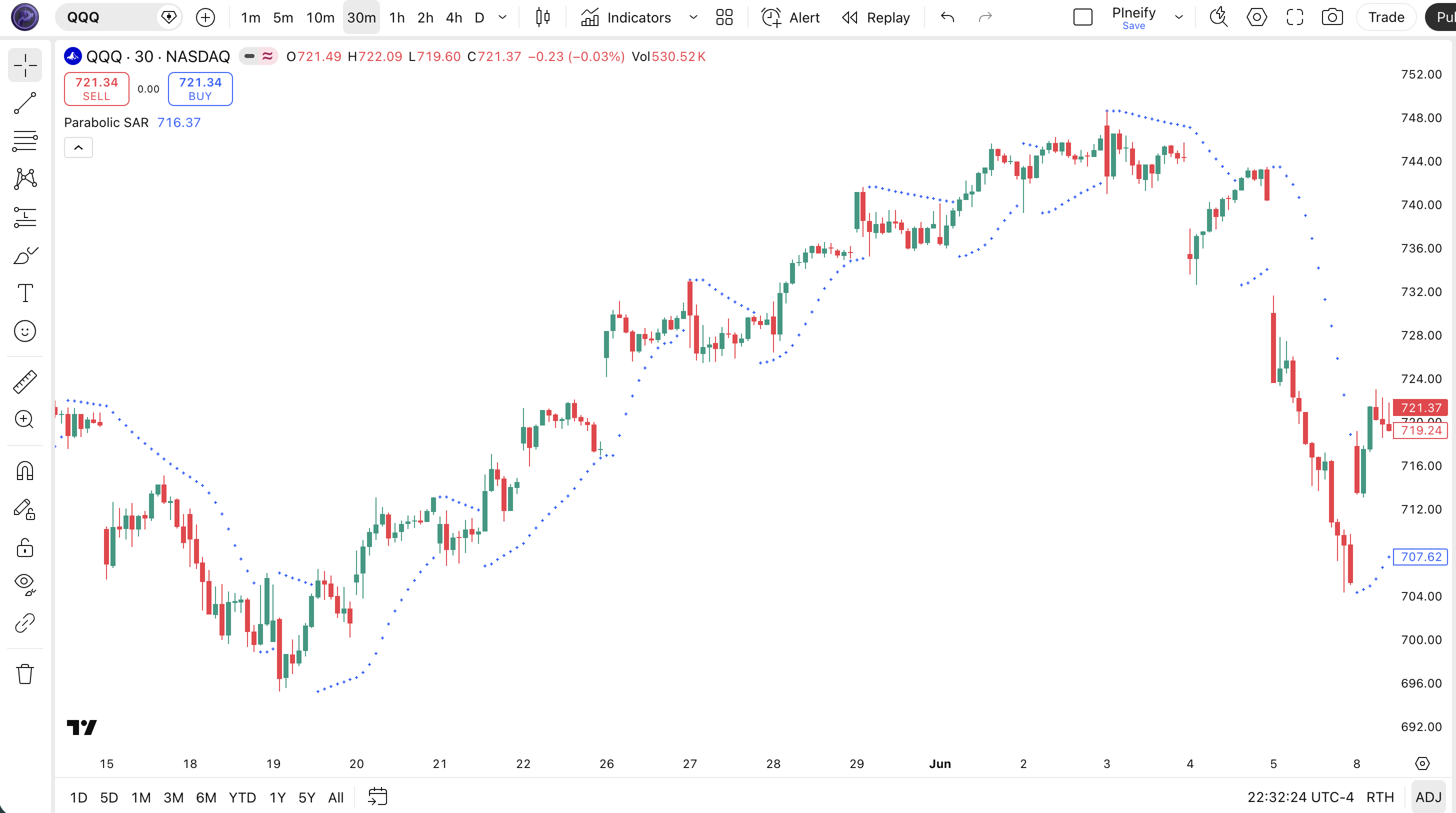 Parabolic SAR indicator Pine Script code example in TradingView — SAR dots on price chart