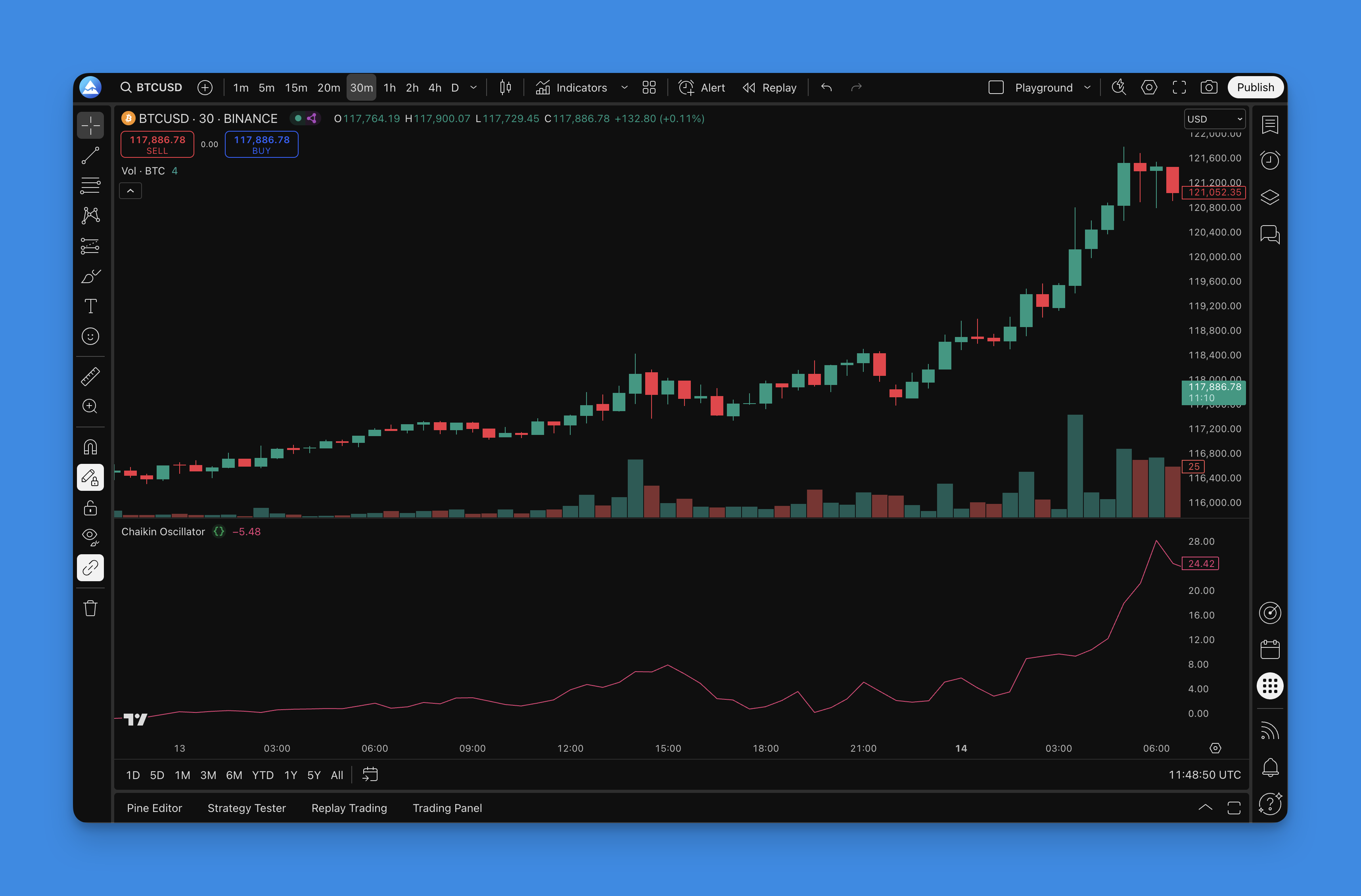 Chaikin Oscillator Indicator