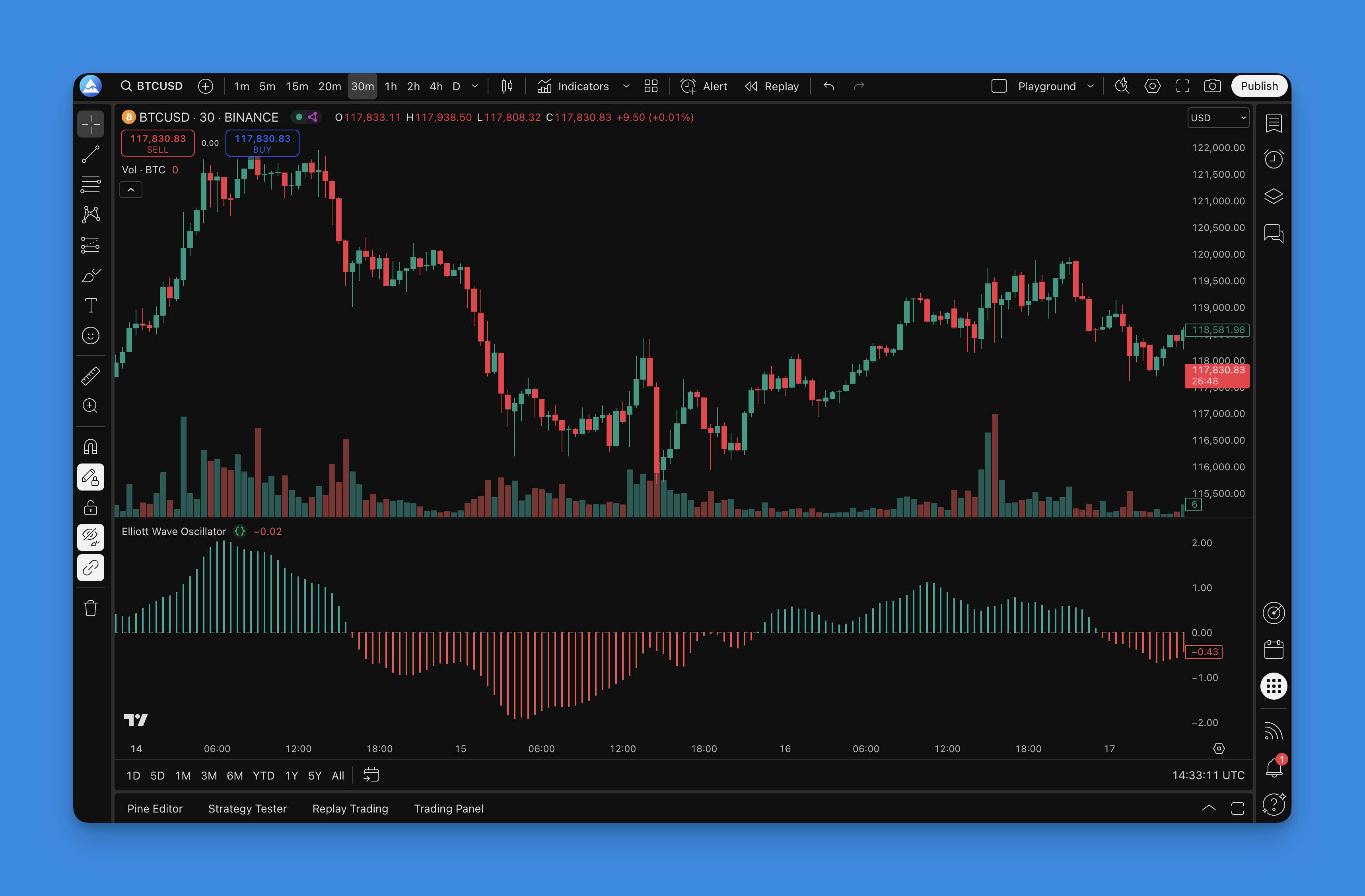 Elliott Wave Oscillator Indicator - TradingView Chart